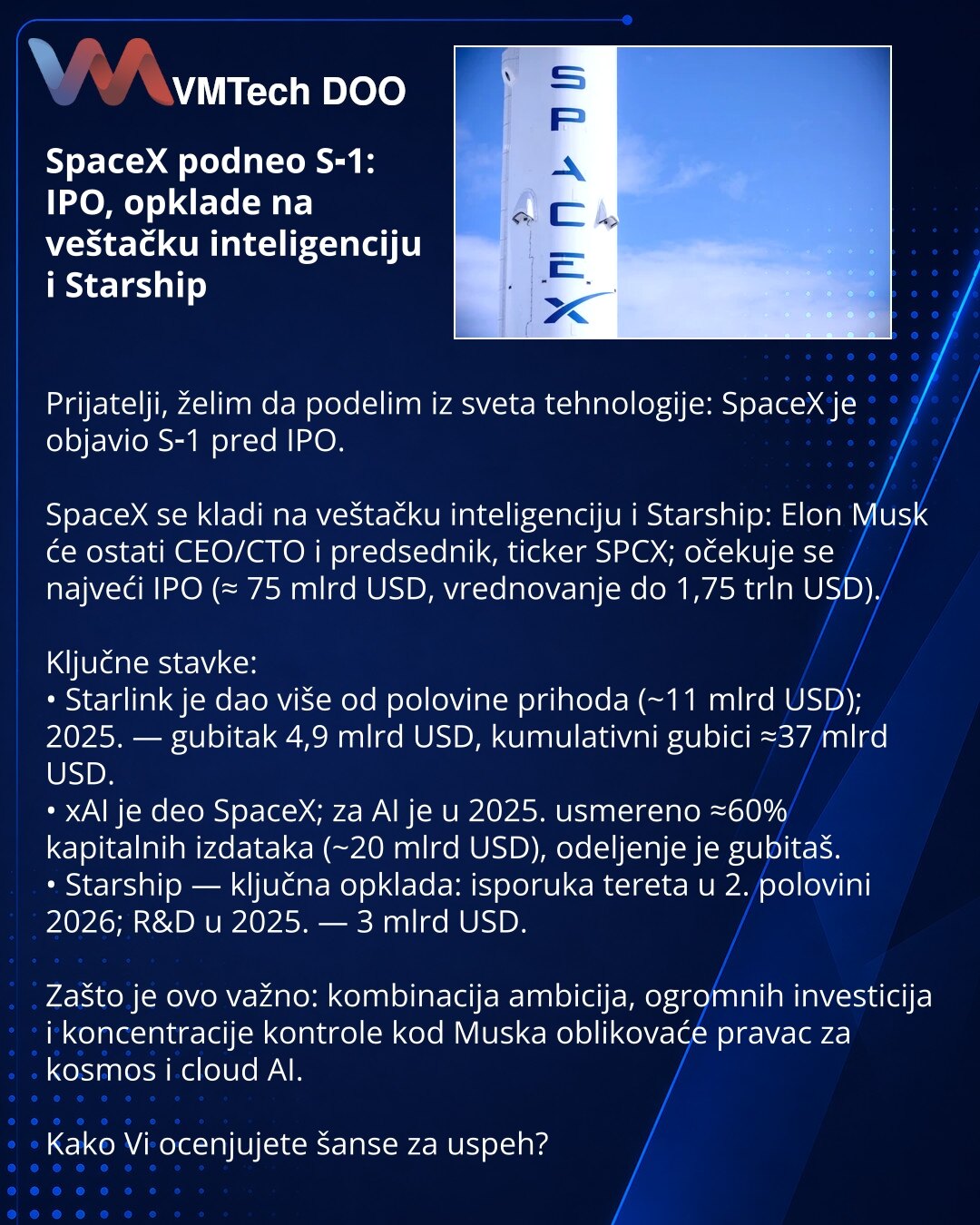 SpaceX podneo S‑1: IPO, opklade na veštačku inteligenciju i Starship

Prijatelji, želim da podelim iz sveta tehnologije: SpaceX je objavio S‑1 pred IPO.

SpaceX se kladi na veštačku inteligenciju i Starship: Elon Musk će ostati CEO/CTO i predsednik, ticker SPCX; očekuje se najveći IPO (≈ 75 mlrd USD, vrednovanje do 1,75 trln USD).

Ključne stavke:
• Starlink je dao više od polovine prihoda (~11 mlrd USD); 2025. — gubitak 4,9 mlrd USD, kumulativni gubici ≈37 mlrd USD.
• xAI je deo SpaceX; za AI j