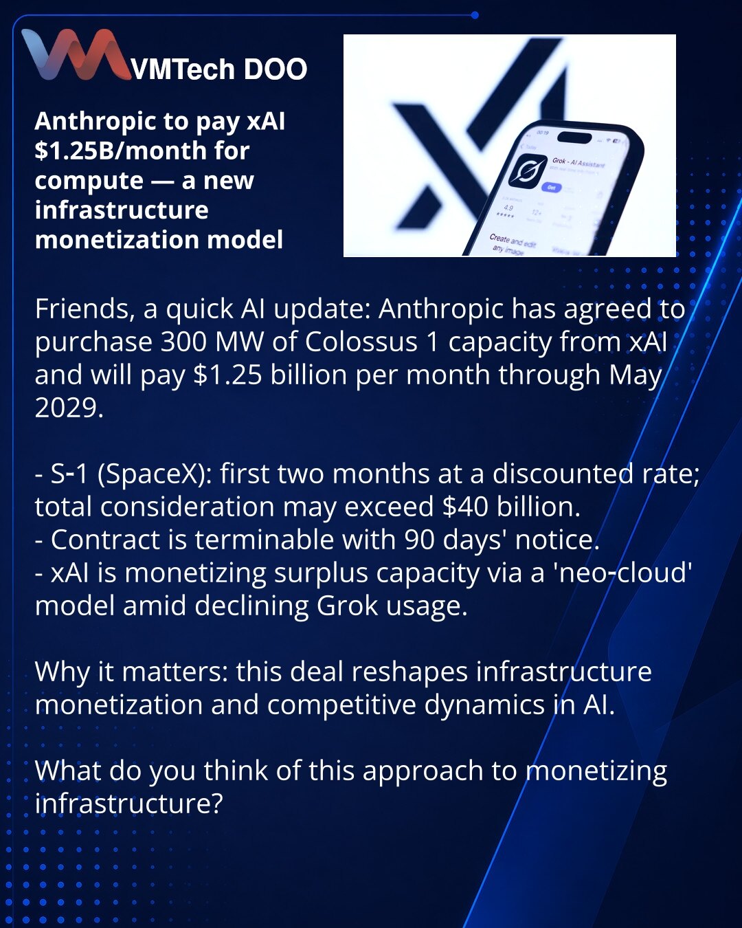 Anthropic plaća xAI $1,25 mlrd mesečno za računarske resurse — novi model monetizacije infrastrukture

Prijatelji, želim podeliti iz sveta AI: Anthropic je sklopio sa xAI ugovor za otkup 300 MW kapaciteta Colossus 1 i platiće $1,25 mlrd mesečno do maja 2029.

- Podaci iz S‑1 SpaceX: prva dva meseca po sniženoj tarifi; ukupna suma može premašiti $40 mlrd.
- Ugovor se može raskinuti uz 90‑dnevni otkazni rok.
- xAI monetizuje višak kapaciteta kroz model „neo‑oblaka“ usled pada upotrebe Grok.

Zašto