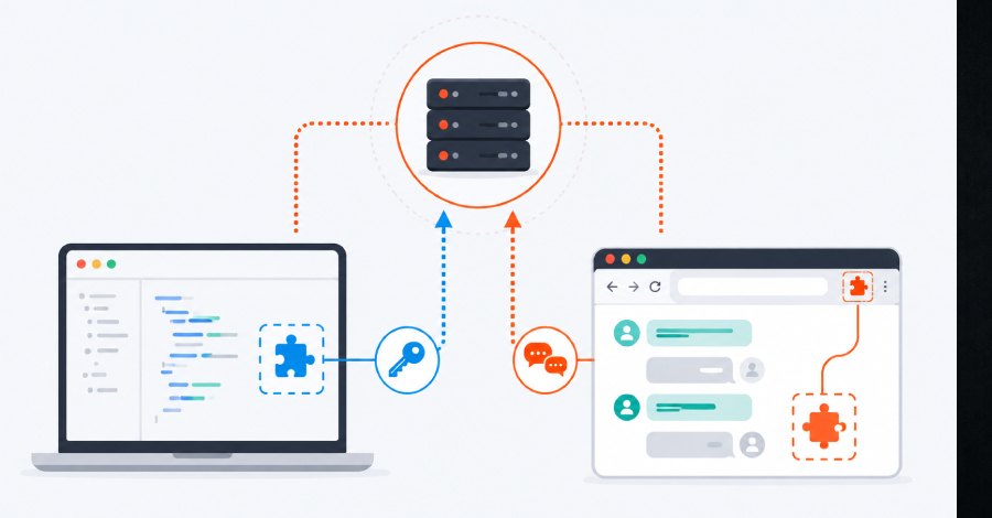 Widespread Theft of AI Keys via JetBrains Plugins and Chrome Chat‑Capturing Extensions