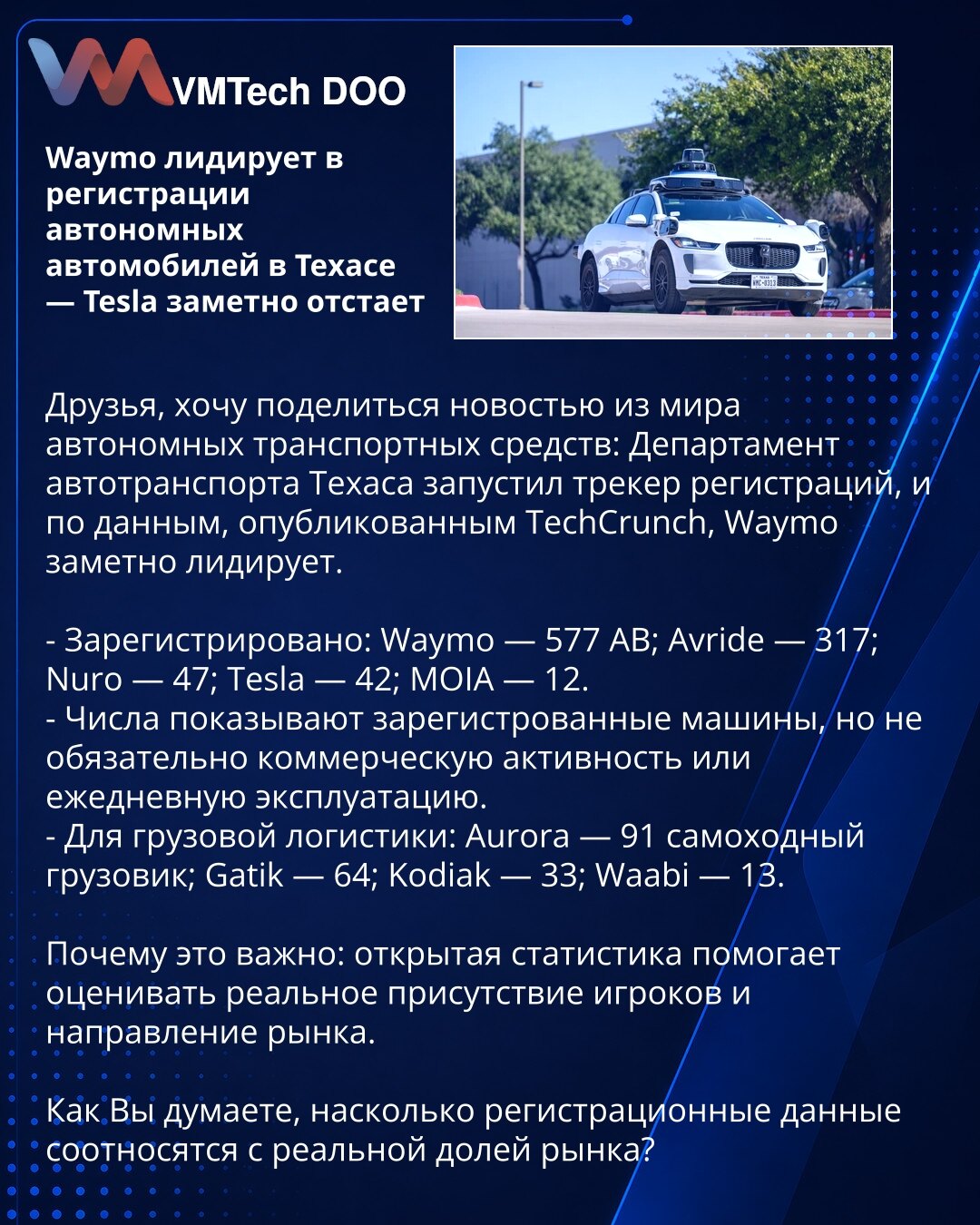 Waymo prednjači u registraciji autonomnih automobila u Teksasu — Tesla znatno zaostaje

Poštovani, delim vest iz sveta autonomnih vozila: Ministarstvo saobraćaja Teksasa pokrenulo je tragač registracija, i prema TechCrunch-u Waymo je znatno ispred.

- Registrovano: Waymo — 577 AU; Avride — 317; Nuro — 47; Tesla — 42; MOIA — 12.
- Brojevi pokazuju registrovana vozila, ali ne nužno komercijalnu aktivnost ili svakodnevnu upotrebu.
- Za teretni transport: Aurora — 91 samovozeći kamion; Gatik — 64; K