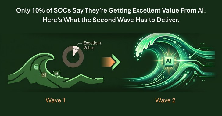 Почему лишь 10% SOC получают отличную отдачу от ИИ — чего ждать от второй волны