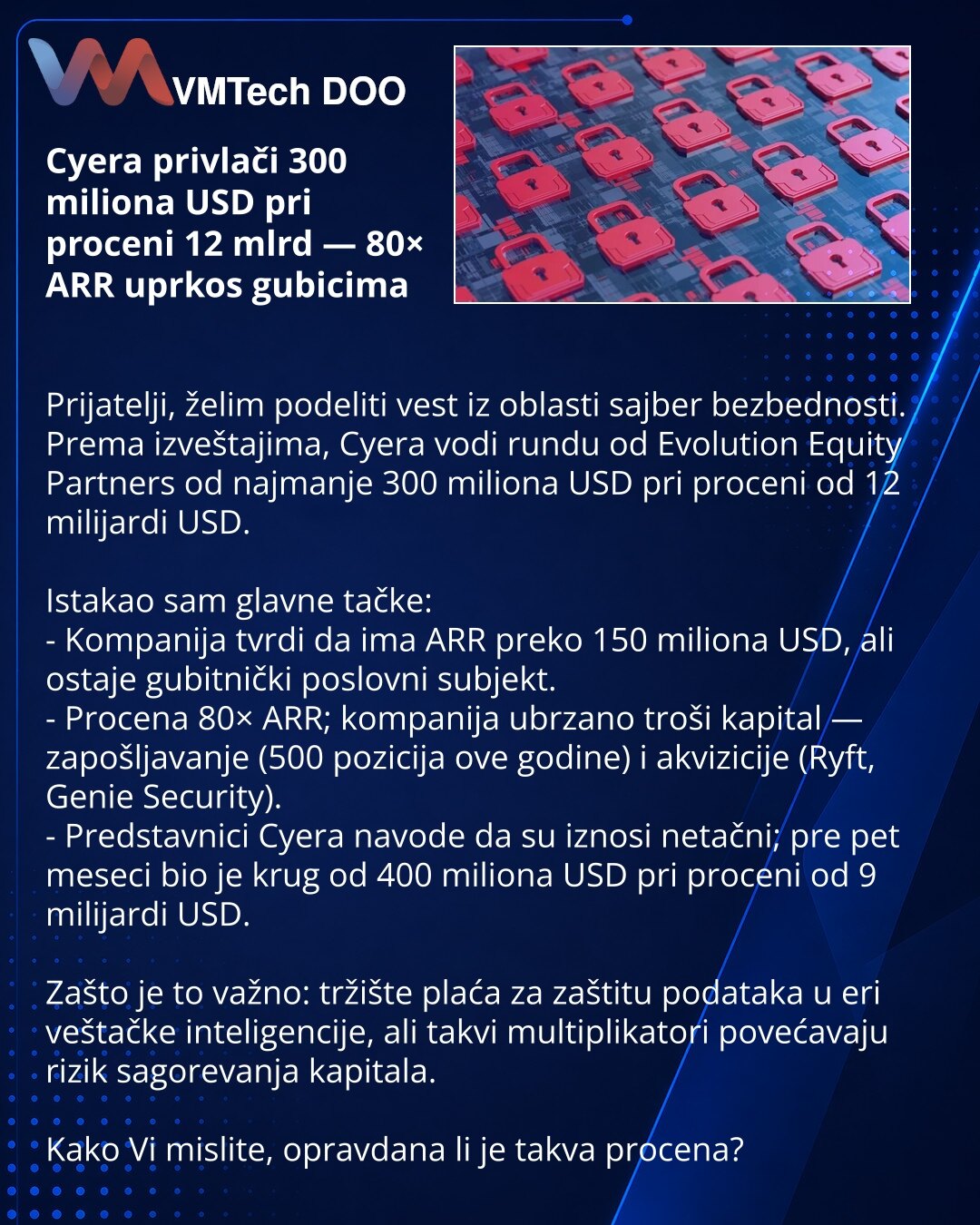 Cyera privlači 300 miliona USD pri proceni 12 mlrd — 80× ARR uprkos gubicima

Prijatelji, želim podeliti vest iz oblasti sajber bezbednosti. Prema izveštajima, Cyera vodi rundu od Evolution Equity Partners od najmanje 300 miliona USD pri proceni od 12 milijardi USD.

Istakao sam glavne tačke:
- Kompanija tvrdi da ima ARR preko 150 miliona USD, ali ostaje gubitnički poslovni subjekt.
- Procena 80× ARR; kompanija ubrzano troši kapital — zapošljavanje (500 pozicija ove godine) i akvizicije (Ryft, G
