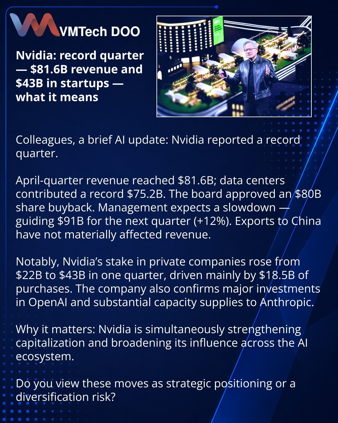 Nvidia: rekordni kvartal, 81,6 mlrd USD prihoda i 43 mlrd u startapima — šta to znači

Prijatelji, želim podeliti vest iz sveta AI: Nvidia je objavila rekordni kvartal.

Za aprilni kvartal prihod 81,6 mlrd USD, data centri doneli rekordnih 75,2 mlrd; odbor je odobrio otkup akcija od 80 mlrd. Kompanija prognozira usporavanje — 91 mlrd prihoda u narednom kvartalu (+12%). Izvoz u Kinu još nije uticao na prihode.

Posebna pažnja — neočekivani rast udela u privatnim kompanijama: portfelj je porastao