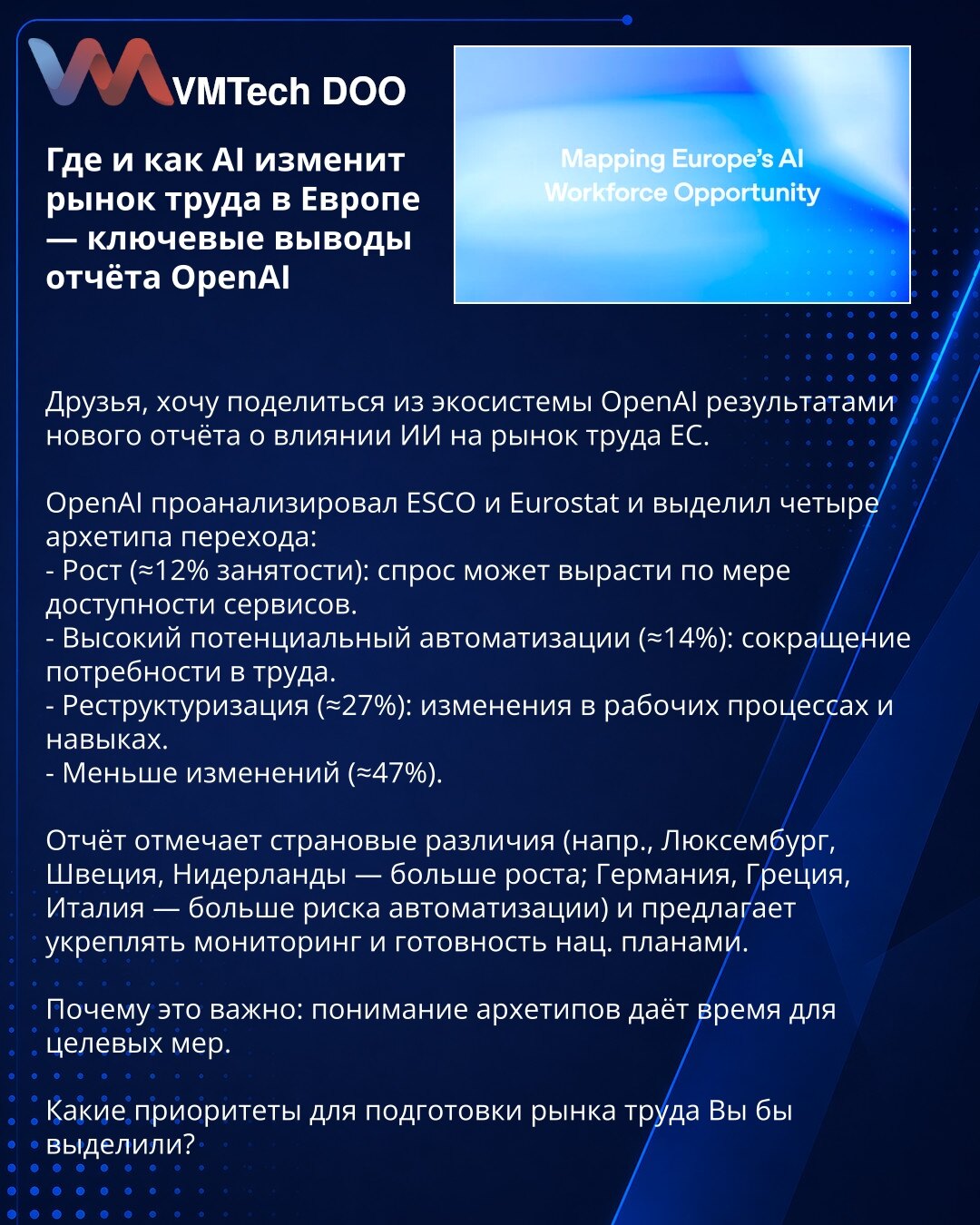 Gde i kako AI menja tržište rada u Evropi — ključni zaključci izveštaja OpenAI

Prijatelji, delim rezultate novog izveštaja OpenAI o uticaju veštačke inteligencije na tržište rada EU.

OpenAI je analizirao ESCO i Eurostat i identifikovao četiri arhetipa prelaza:
- Rast (≈12% zaposlenih): potražnja može rasti sa dostupnošću servisa.
- Visok potencijal automatizacije (≈14%): smanjenje potreba za radom.
- Restrukturiranje (≈27%): promena procesa i veština.
- Manje promena (≈47%).

Izveštaj ukazuje