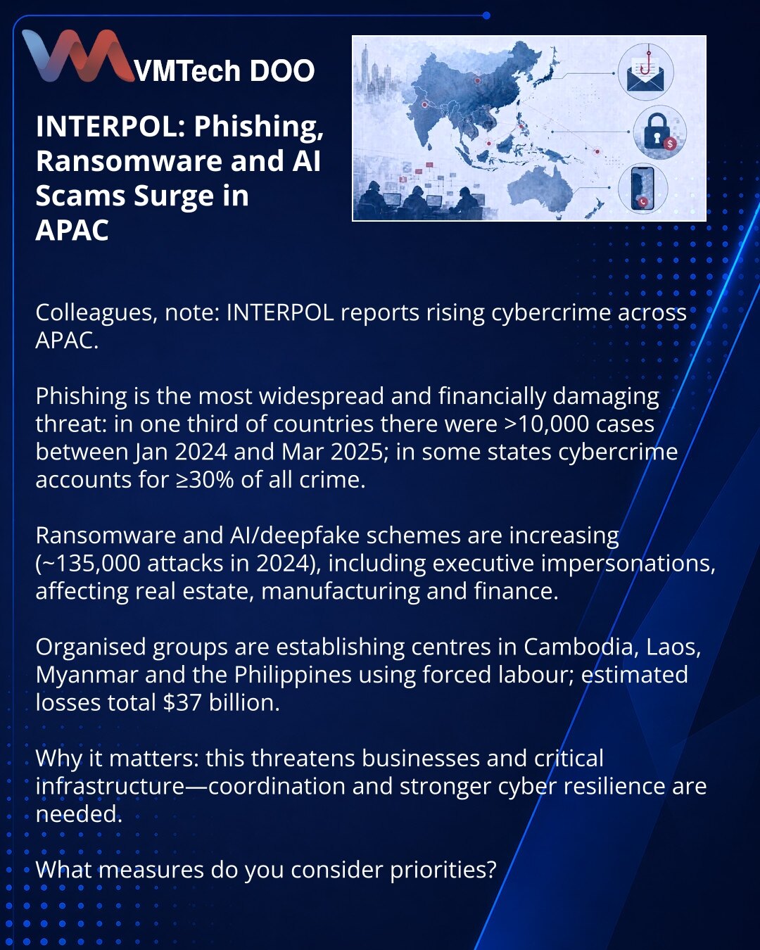 INTERPOL: u APAC rastu fišing, ransomware i AI‑prevare

Kolege, želim skrenuti pažnju u oblasti sajberbezbednosti: INTERPOL beleži rast sajberkriminala u APAC.

Fišing je najmasovnija i najštetnija finansijski pretnja: u trećini zemalja zabeleženo je >10.000 slučajeva za jan. 2024–mar. 2025; u pojedinim državama sajberkriminal čini ≥30% svih krivičnih dela.

Rastu ransomware i AI/deepfake šeme (≈135.000 napada u 2024), uključujući lažne identitete rukovodilaca; pogađaju nekretnine, proizvodnju i
