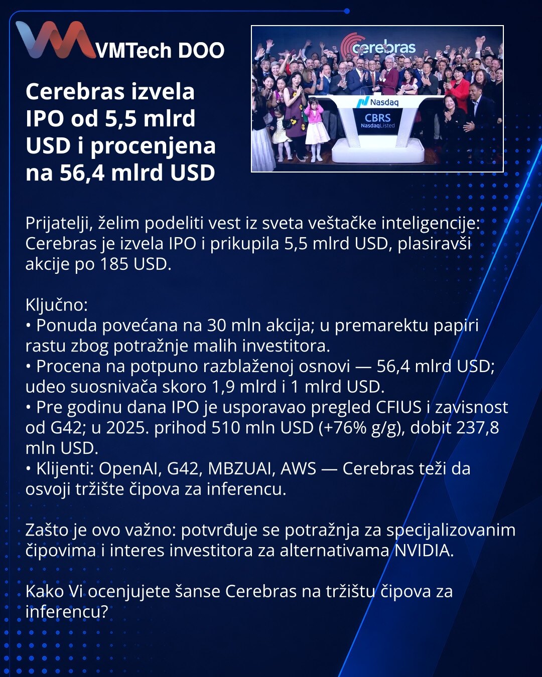 Cerebras izvela IPO od 5,5 mlrd USD i procenjena na 56,4 mlrd USD

Prijatelji, želim podeliti vest iz sveta veštačke inteligencije: Cerebras je izvela IPO i prikupila 5,5 mlrd USD, plasiravši akcije po 185 USD.

Ključno:
• Ponuda povećana na 30 mln akcija; u premarektu papiri rastu zbog potražnje malih investitora.
• Procena na potpuno razblaženoj osnovi — 56,4 mlrd USD; udeo suosnivača skoro 1,9 mlrd i 1 mlrd USD.
• Pre godinu dana IPO je usporavao pregled CFIUS i zavisnost od G42; u 2025. prih