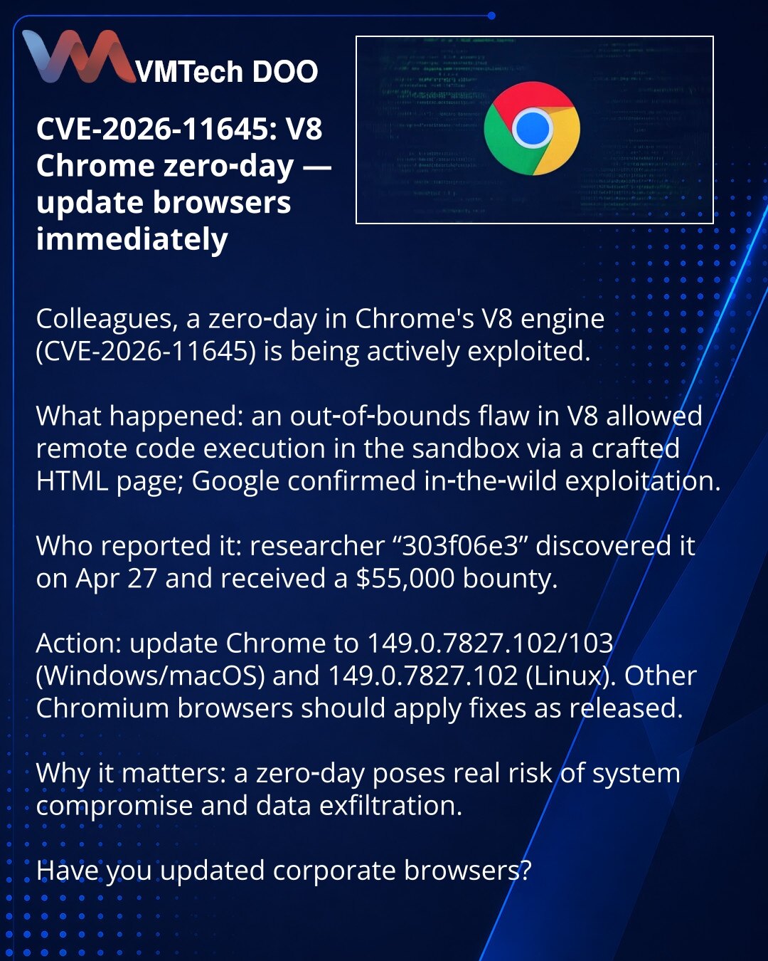 CVE-2026-11645: nulti dan u V8 Chrome — ažurirajte odmah

Kolege, želim da skrenem pažnju u kibernetičkoj bezbednosti: otkrivena je aktivna eksploatacija nultog dana u V8 Chrome (CVE-2026-11645).

Šta se dogodilo: out-of-bounds greška u V8 omogućavala je udaljeno izvršavanje koda u sandboxu preko posebno oblikovane HTML-stranice; Google je potvrdio eksploataciju u prirodi.

Ko je prijavio: istraživač „303f06e3“ otkrio je ranjivost 27. aprila i dobio bug bounty od $55,000.

Šta treba da uradite: