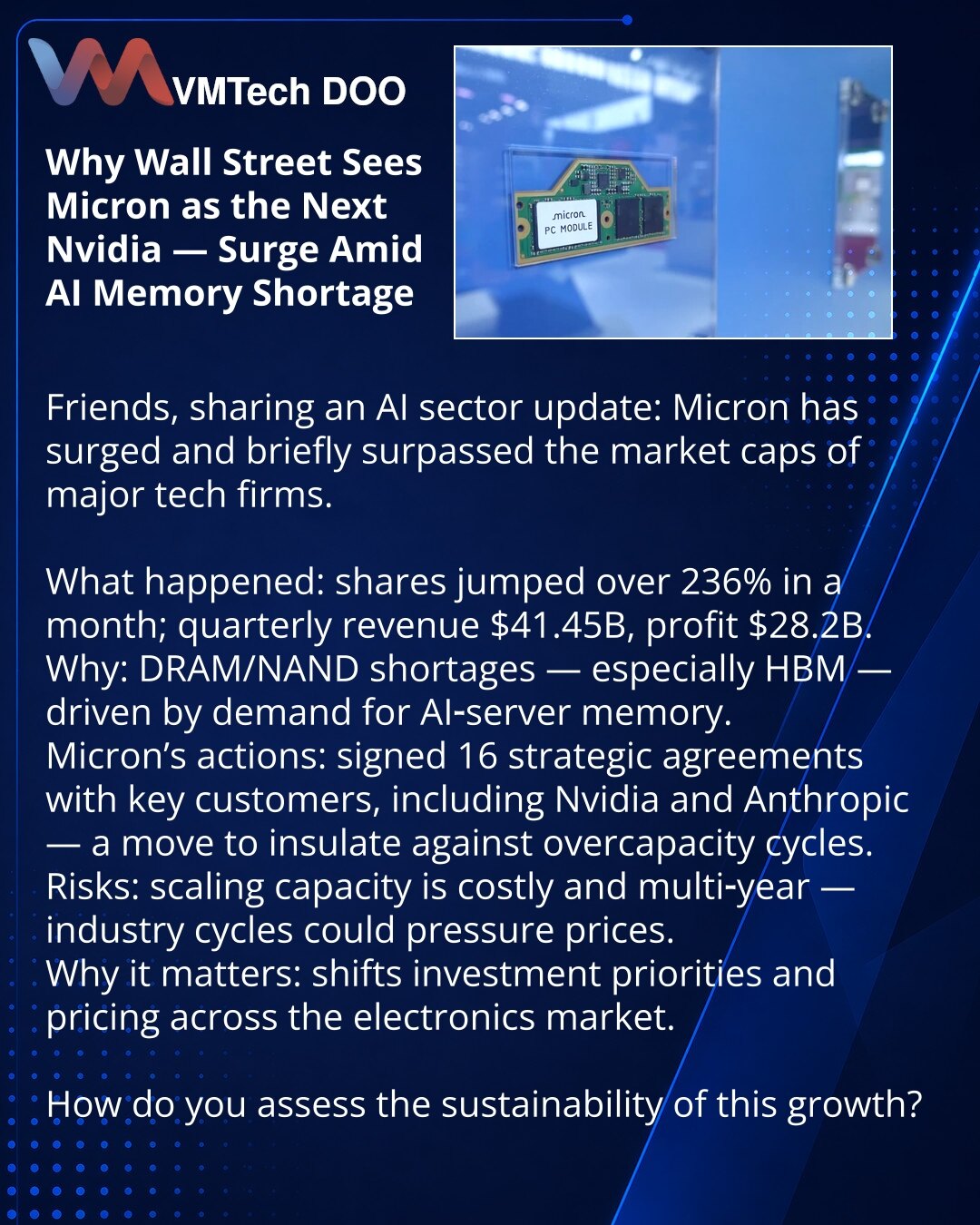 Zašto Wall Street vidi Micron kao novu Nvidiju — skok zbog nestašice memorije za AI

Poštovani, iz sveta veštačke inteligencije: Micron je naglo porastao i premašio kapitalizaciju velikih tehnoloških kompanija.

Šta se desilo: akcije su skočile >236% za mesec; kvartalni prihod 41,45 mlrd USD, dobit 28,2 mlrd USD.
Zašto: nedostatak DRAM/NAND, posebno HBM, zbog potražnje za memorijom za AI servere.
Potezi Microna: potpisano 16 strateških sporazuma sa ključnim klijentima, uključujući Nvidia i Anthr