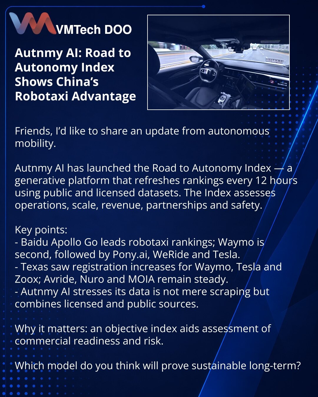 Autnmy AI: indeks robotaksi pokazao je prednost Kine

Prijatelji, želim da podelim informacije iz oblasti autonomnog transporta.

Autnmy AI pokrenula je Road to Autonomy Index — generativnu platformu koja osvežava rangiranje na svakih 12 sati, zasnovano na javnim i licenciranim podacima. Indeks ocenjuje operacije, obim, prihode, partnerstva i bezbednost.

Glavno:
- U rangiranju robotaksi predvodi Baidu Apollo Go, Waymo je na drugom mestu; slede Pony.ai, WeRide i Tesla.
- U Teksasu su porasle reg