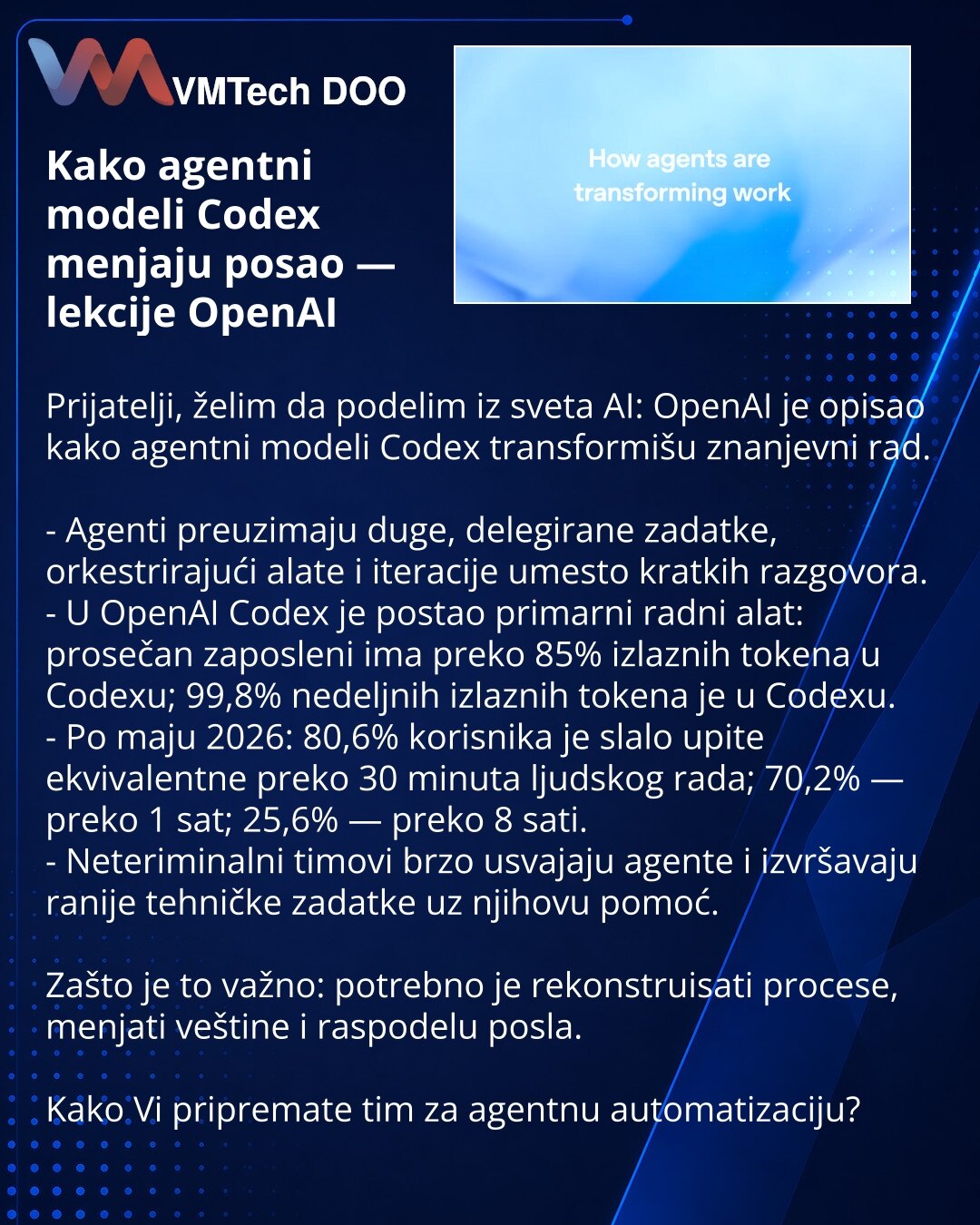 Kako agentni modeli Codex menjaju posao — lekcije OpenAI

Prijatelji, želim da podelim iz sveta AI: OpenAI je opisao kako agentni modeli Codex transformišu znanjevni rad.

- Agenti preuzimaju duge, delegirane zadatke, orkestrirajući alate i iteracije umesto kratkih razgovora.
- U OpenAI Codex je postao primarni radni alat: prosečan zaposleni ima preko 85% izlaznih tokena u Codexu; 99,8% nedeljnih izlaznih tokena je u Codexu.
- Po maju 2026: 80,6% korisnika je slalo upite ekvivalentne preko 30 mi