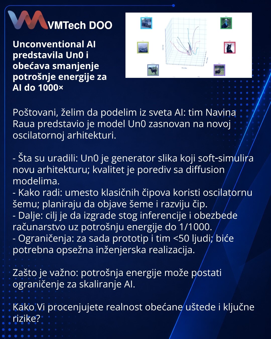 Unconventional AI predstavila Un0 i obećava smanjenje potrošnje energije za AI do 1000×

Poštovani, želim da podelim iz sveta AI: tim Navina Raua predstavio je model Un0 zasnovan na novoj oscilatornoj arhitekturi.

- Šta su uradili: Un0 je generator slika koji soft‑simulira novu arhitekturu; kvalitet je porediv sa diffusion modelima.
- Kako radi: umesto klasičnih čipova koristi oscilatornu šemu; planiraju da objave šeme i razviju čip.
- Dalje: cilj je da izgrade stog inferencije i obezbede račun