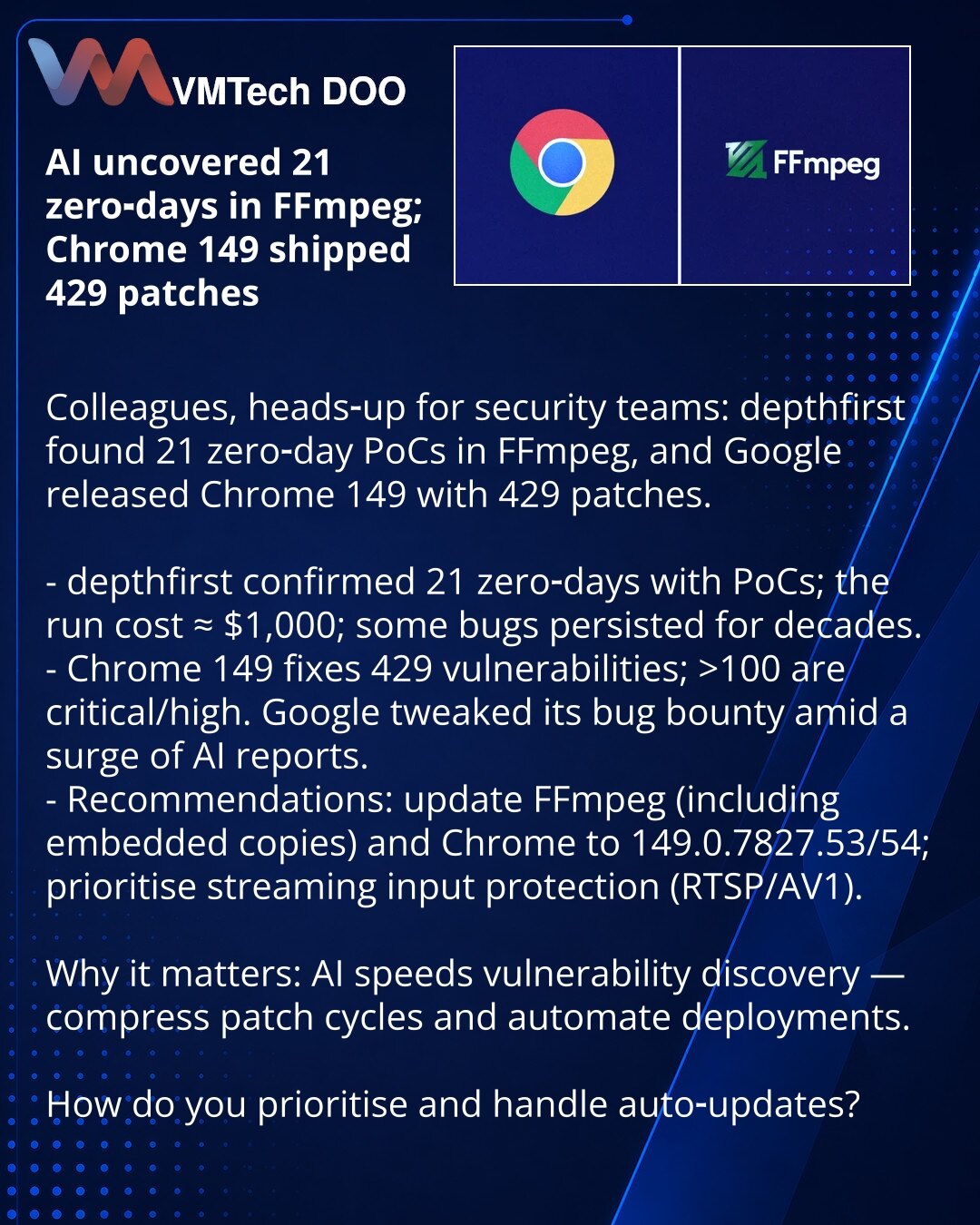 AI otkrio 21 zero-day u FFmpeg; Chrome 149 objavio 429 zakrpa

Kolege, želim skrenuti pažnju u oblasti sajber bezbednosti: agent depthfirst otkrio je 21 zero-day u FFmpeg, a Google je objavio Chrome 149 sa 429 zakrpa.

- depthfirst je potvrdio 21 zero-day sa PoC; trošak otkrića oko $1,000, neki bagovi postojali su decenijama.
- Chrome 149 zatvara 429 ranjivosti; preko 100 su kritične/visokog nivoa; Google je menjao bounty program zbog talasa AI izveštaja.
- Preporuke: ažurirajte FFmpeg (uključuj