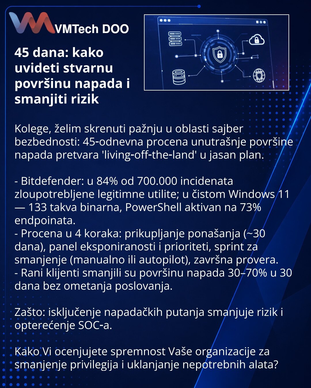 45 dana: kako uvideti stvarnu površinu napada i smanjiti rizik

Kolege, želim skrenuti pažnju u oblasti sajber bezbednosti: 45‑odnevna procena unutrašnje površine napada pretvara 'living‑off‑the‑land' u jasan plan.

- Bitdefender: u 84% od 700.000 incidenata zloupotrebljene legitimne utilite; u čistom Windows 11 — 133 takva binarna, PowerShell aktivan na 73% endpoinata.
- Procena u 4 koraka: prikupljanje ponašanja (~30 dana), panel eksponiranosti i prioriteti, sprint za smanjenje (manualno ili a