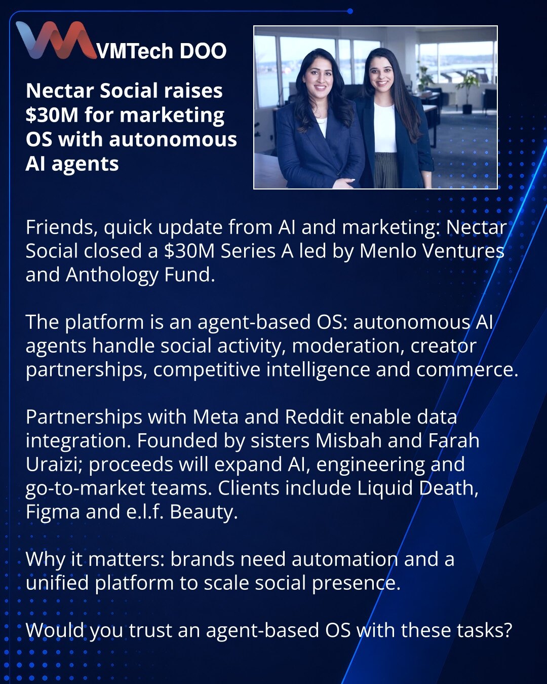 Nectar Social prikupio 30 miliona dolara za operativni sistem marketinga sa autonomnim AI-agentima

Prijatelji, želim podeliti iz sveta AI i marketinga: Nectar Social je zatvorio Seriju A od 30 miliona dolara pod vođstvom Menlo Ventures i Anthology Fund.

Platforma je agentski OS: autonomni AI-agenti upravljaju društvenim aktivnostima, moderacijom, radom sa kreatorima, konkurentskom obaveštajnom delatnošću i e-trgovinom.

Postoje partnerstva sa Meta i Reddit za objedinjavanje podataka. Osnovale
