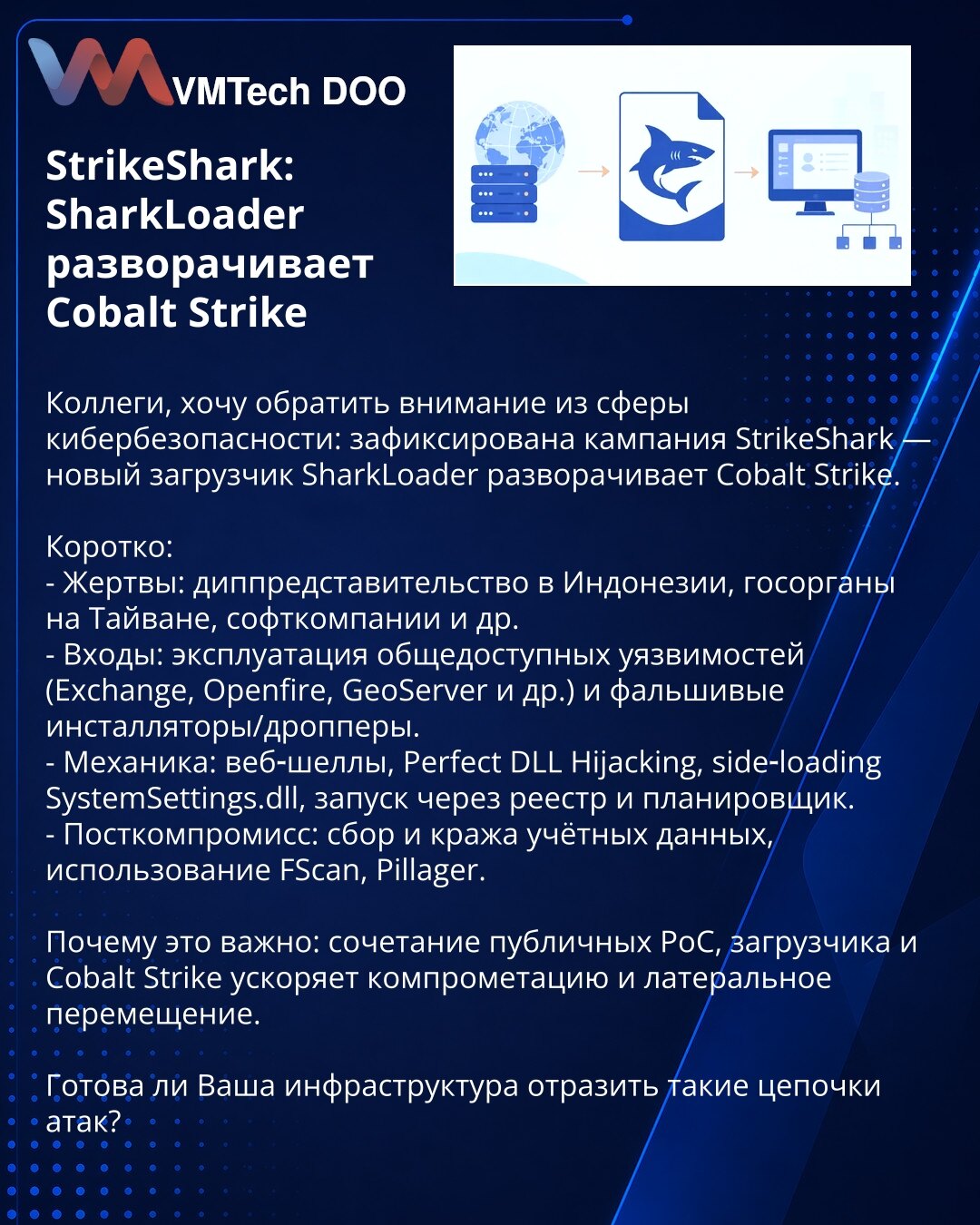 StrikeShark: SharkLoader raspoređuje Cobalt Strike

Kolege, skrećem pažnju: zabeležena je kampanja StrikeShark — novi loader SharkLoader raspoređuje Cobalt Strike.

Ukratko:
- Žrtve: diplomatsko predstavništvo u Indoneziji, državne institucije na Tajvanu, softverske kompanije i dr.
- Ulazi: eksploatisanje javno dostupnih ranjivosti (Exchange, Openfire, GeoServer i dr.) i lažni instalateri/droperi.
- Mehanika: web-shellovi, Perfect DLL Hijacking, side-loading SystemSettings.dll, pokretanje preko