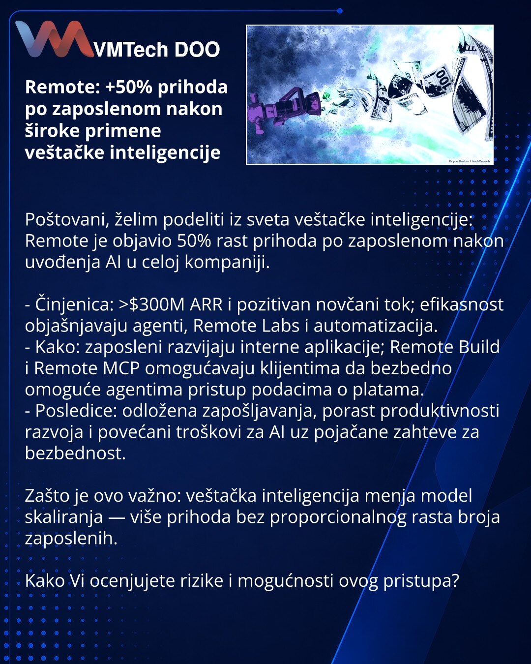 Remote: +50% prihoda po zaposlenom nakon široke primene veštačke inteligencije

Poštovani, želim podeliti iz sveta veštačke inteligencije: Remote je objavio 50% rast prihoda po zaposlenom nakon uvođenja AI u celoj kompaniji.

- Činjenica: >$300M ARR i pozitivan novčani tok; efikasnost objašnjavaju agenti, Remote Labs i automatizacija.
- Kako: zaposleni razvijaju interne aplikacije; Remote Build i Remote MCP omogućavaju klijentima da bezbedno omoguće agentima pristup podacima o platama.
- Posledi