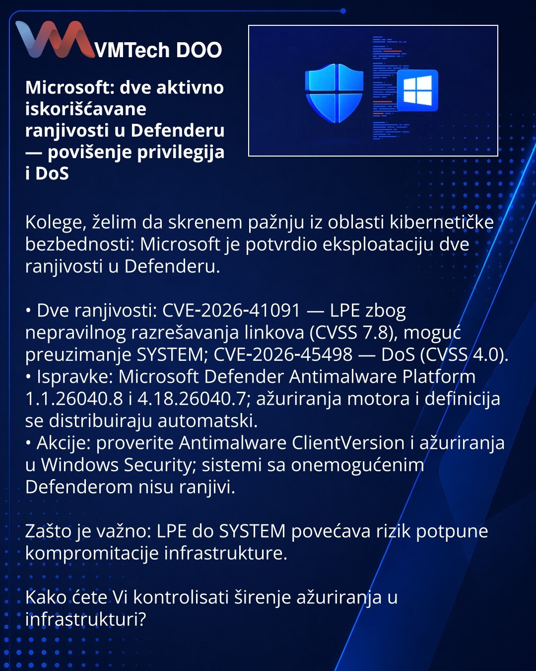 Microsoft: dve aktivno iskorišćavane ranjivosti u Defenderu — povišenje privilegija i DoS

Kolege, želim da skrenem pažnju iz oblasti kibernetičke bezbednosti: Microsoft je potvrdio eksploataciju dve ranjivosti u Defenderu.

• Dve ranjivosti: CVE‑2026‑41091 — LPE zbog nepravilnog razrešavanja linkova (CVSS 7.8), moguć preuzimanje SYSTEM; CVE‑2026‑45498 — DoS (CVSS 4.0).
• Ispravke: Microsoft Defender Antimalware Platform 1.1.26040.8 i 4.18.26040.7; ažuriranja motora i definicija se distribuiraju