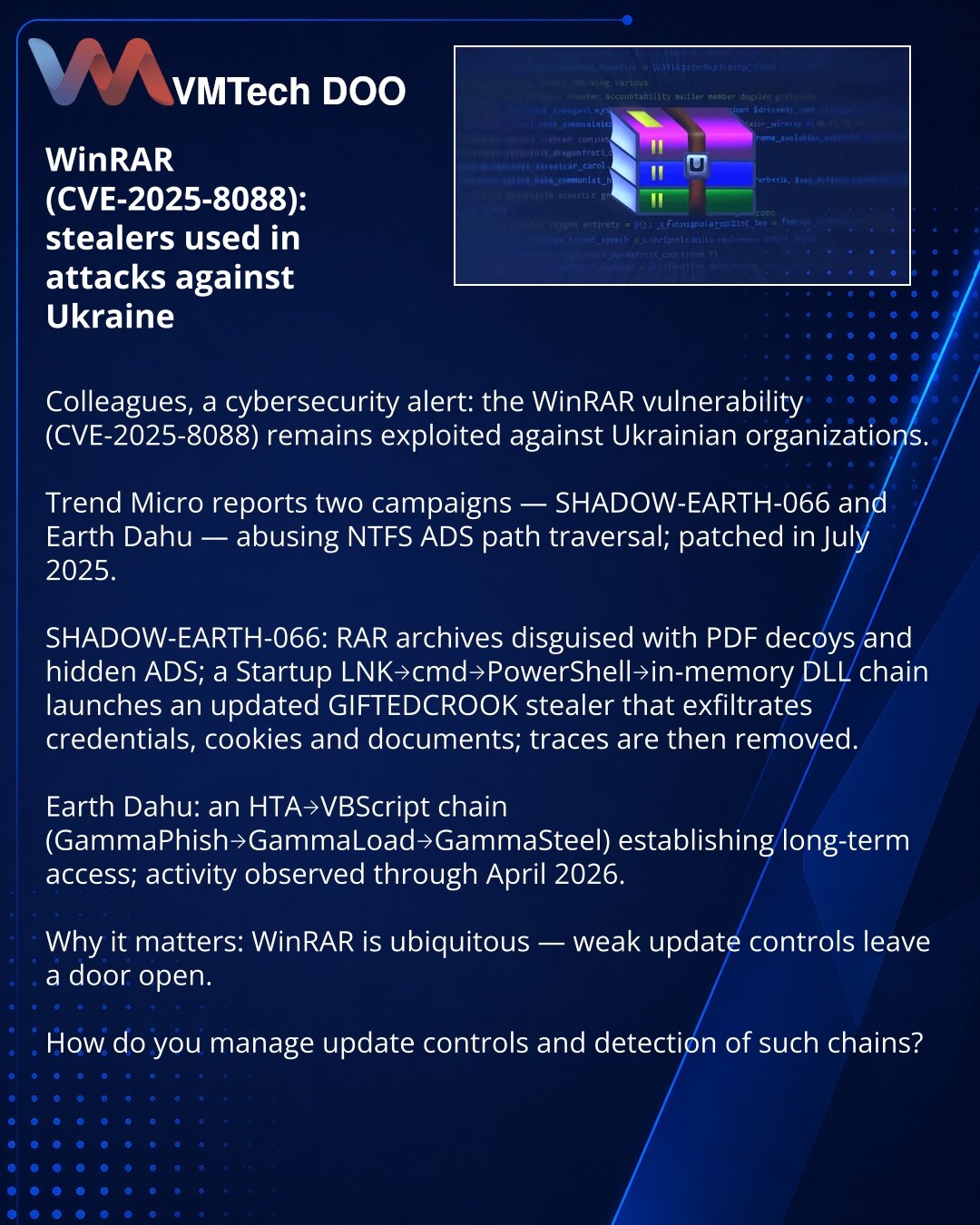 WinRAR (CVE-2025-8088): stileri u napadima protiv Ukrajine

Kolege, skrećem pažnju na kibernetičku bezbednost: ranjivost WinRAR (CVE-2025-8088) i dalje se eksploatiše protiv ukrajinskih organizacija.

Trend Micro: dve kampanje (SHADOW‑EARTH‑066 i Earth Dahu) koriste path‑traversal u NTFS ADS; zakrpa — jul 2025.

SHADOW‑EARTH‑066: maskirani RAR sa lažnim PDF i skrivenim ADS; LNK u Startup → cmd → PowerShell → in‑memory DLL pokreće ažurirani GIFTEDCROOK koji krade lozinke, kolačiće i fajlove; trag