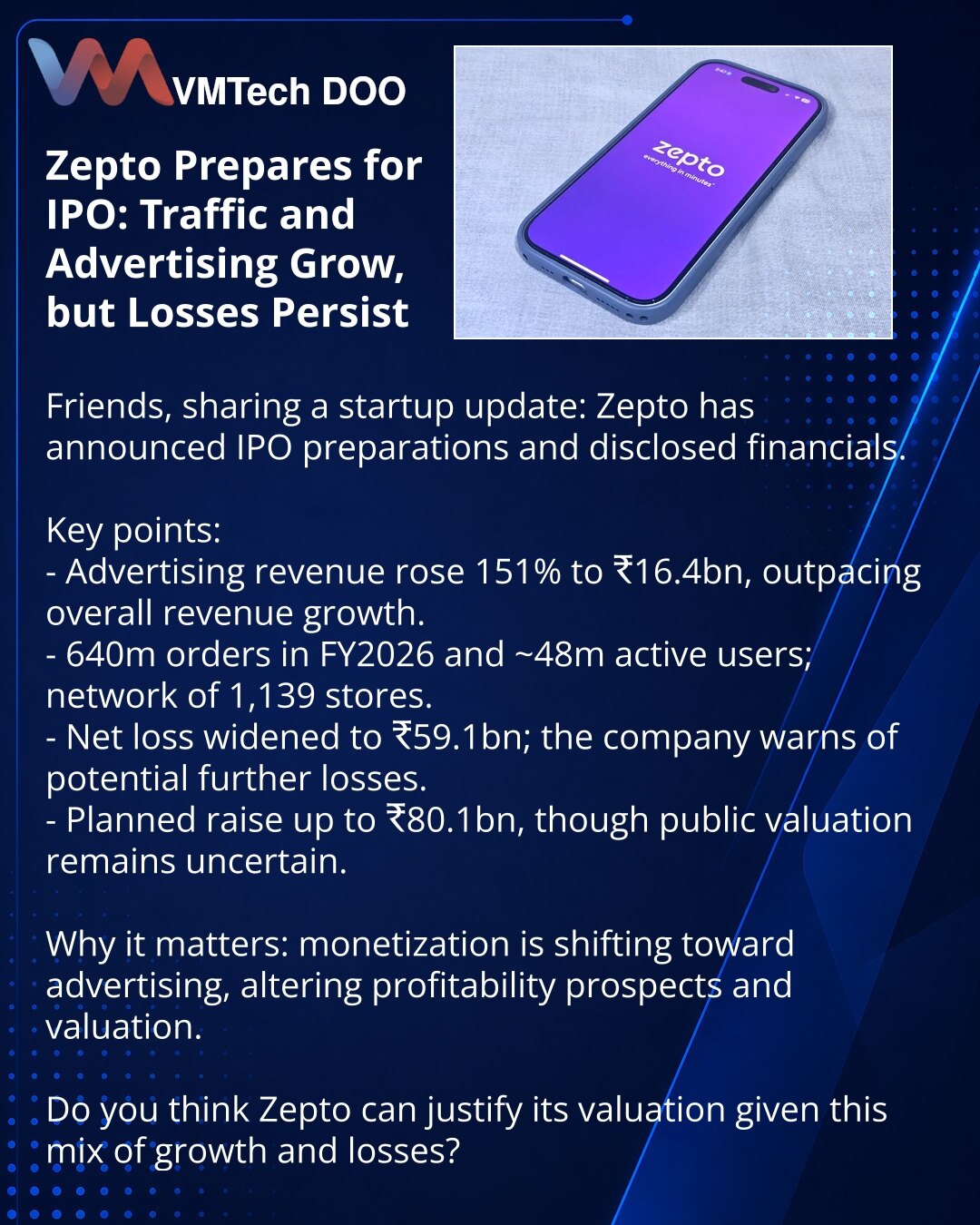 Zepto se priprema za IPO: saobraćaj i oglašavanje rastu, ali gubici ostaju

Prijatelji, želim podeliti vest iz sveta startapa: Zepto je najavila pripreme za IPO i objavila finansijske rezultate.

Šta je važno:
- Prihod od oglašavanja +151% na ₹16.4 mlrd, nadmašujući ukupni rast prihoda.
- 640 mln porudžbina u FY2026 i ~48 mln aktivnih korisnika; mreža — 1.139 prodavnica.
- Neto gubitak porastao na ₹59.1 mlrd; kompanija upozorava na moguće daljnje gubitke.
- Planirano prikupljanje do ₹80.1 mlrd,