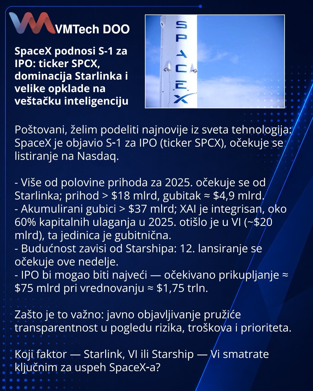 SpaceX podnosi S-1 za IPO: ticker SPCX, dominacija Starlinka i velike opklade na veštačku inteligenciju

Poštovani, želim podeliti najnovije iz sveta tehnologija: SpaceX je objavio S‑1 za IPO (ticker SPCX), očekuje se listiranje na Nasdaq.

- Više od polovine prihoda za 2025. očekuje se od Starlinka; prihod > $18 mlrd, gubitak ≈ $4,9 mlrd.
- Akumulirani gubici > $37 mlrd; XAI je integrisan, oko 60% kapitalnih ulaganja u 2025. otišlo je u VI (~$20 mlrd), ta jedinica je gubitnična.
- Budućnost zav
