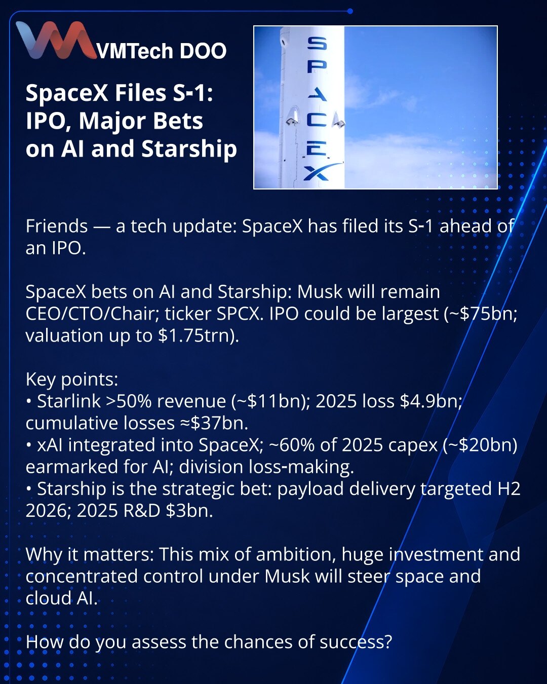 SpaceX podneo S‑1: IPO, opklade na veštačku inteligenciju i Starship

Prijatelji, želim da podelim iz sveta tehnologije: SpaceX je objavio S‑1 pred IPO.

SpaceX se kladi na veštačku inteligenciju i Starship: Elon Musk će ostati CEO/CTO i predsednik, ticker SPCX; očekuje se najveći IPO (≈ 75 mlrd USD, vrednovanje do 1,75 trln USD).

Ključne stavke:
• Starlink je dao više od polovine prihoda (~11 mlrd USD); 2025. — gubitak 4,9 mlrd USD, kumulativni gubici ≈37 mlrd USD.
• xAI je deo SpaceX; za AI j