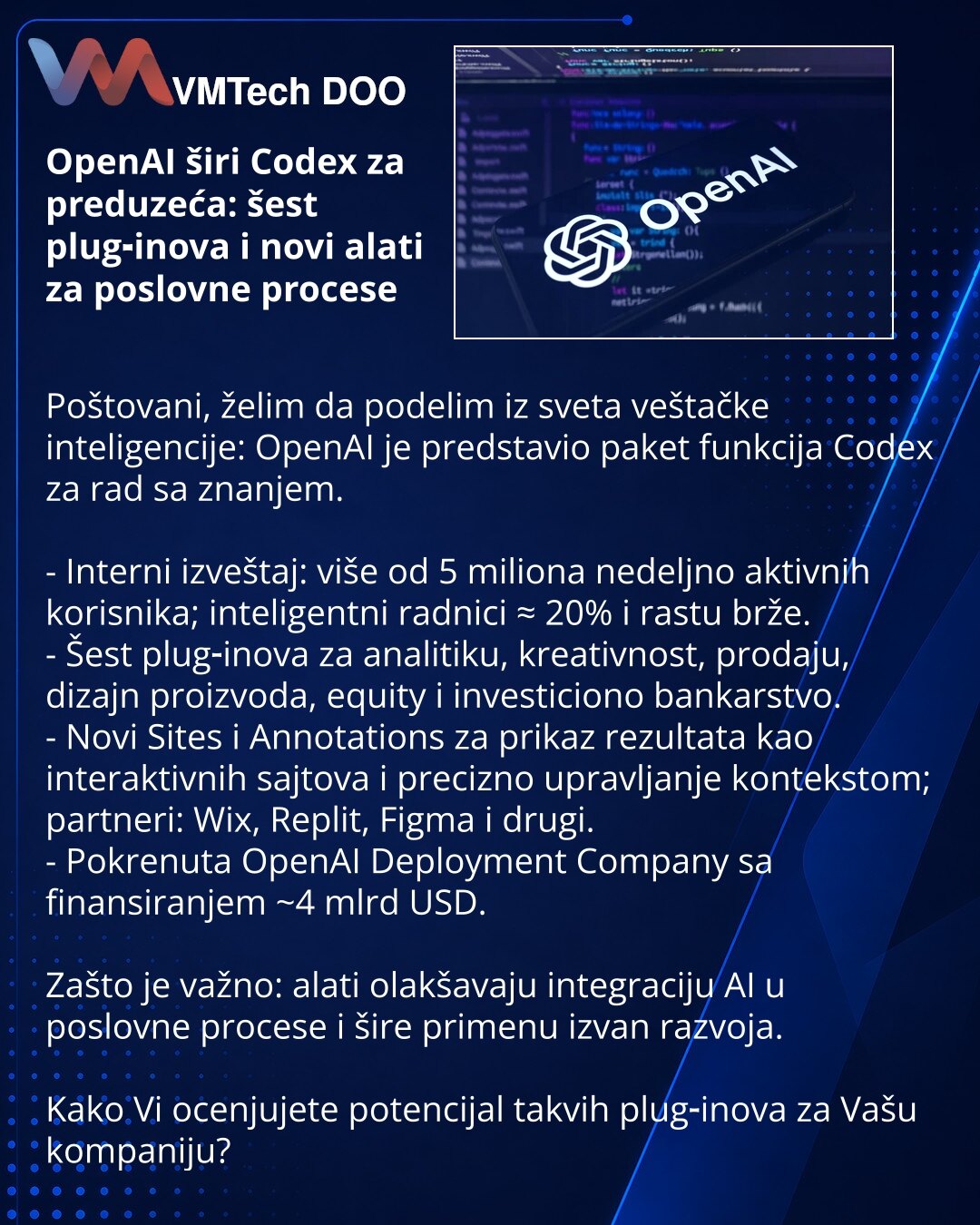 OpenAI širi Codex za preduzeća: šest plug‑inova i novi alati za poslovne procese

Poštovani, želim da podelim iz sveta veštačke inteligencije: OpenAI je predstavio paket funkcija Codex za rad sa znanjem.

- Interni izveštaj: više od 5 miliona nedeljno aktivnih korisnika; inteligentni radnici ≈ 20% i rastu brže.
- Šest plug‑inova za analitiku, kreativnost, prodaju, dizajn proizvoda, equity i investiciono bankarstvo.
- Novi Sites i Annotations za prikaz rezultata kao interaktivnih sajtova i preciz
