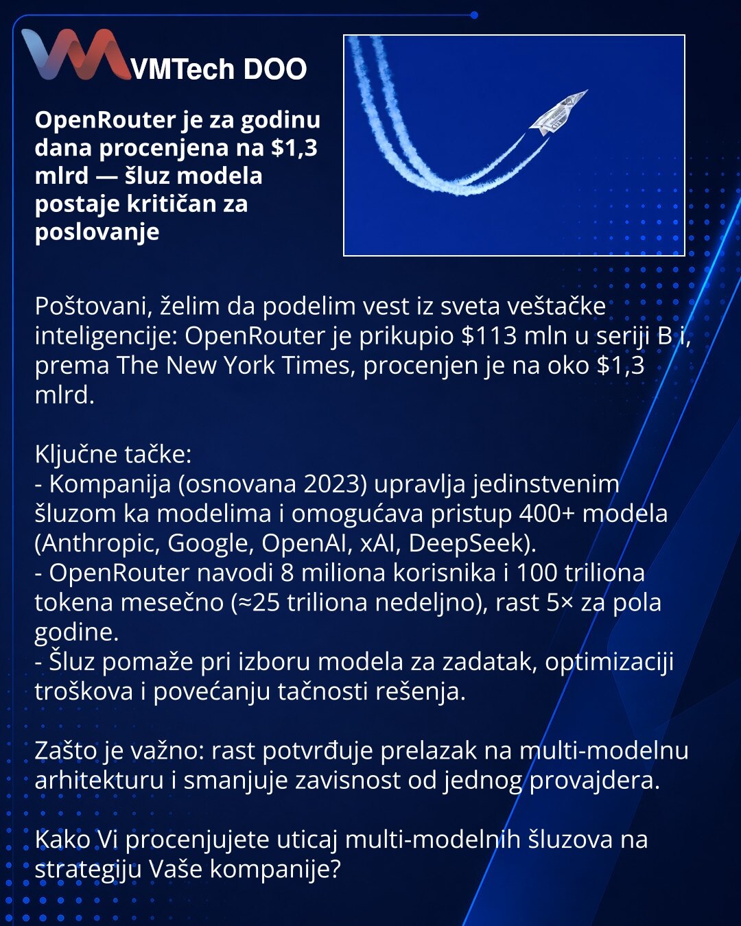 OpenRouter je za godinu dana procenjena na $1,3 mlrd — šluz modela postaje kritičan za poslovanje

Poštovani, želim da podelim vest iz sveta veštačke inteligencije: OpenRouter je prikupio $113 mln u seriji B i, prema The New York Times, procenjen je na oko $1,3 mlrd.

Ključne tačke:
- Kompanija (osnovana 2023) upravlja jedinstvenim šluzom ka modelima i omogućava pristup 400+ modela (Anthropic, Google, OpenAI, xAI, DeepSeek).
- OpenRouter navodi 8 miliona korisnika i 100 triliona tokena mesečno (