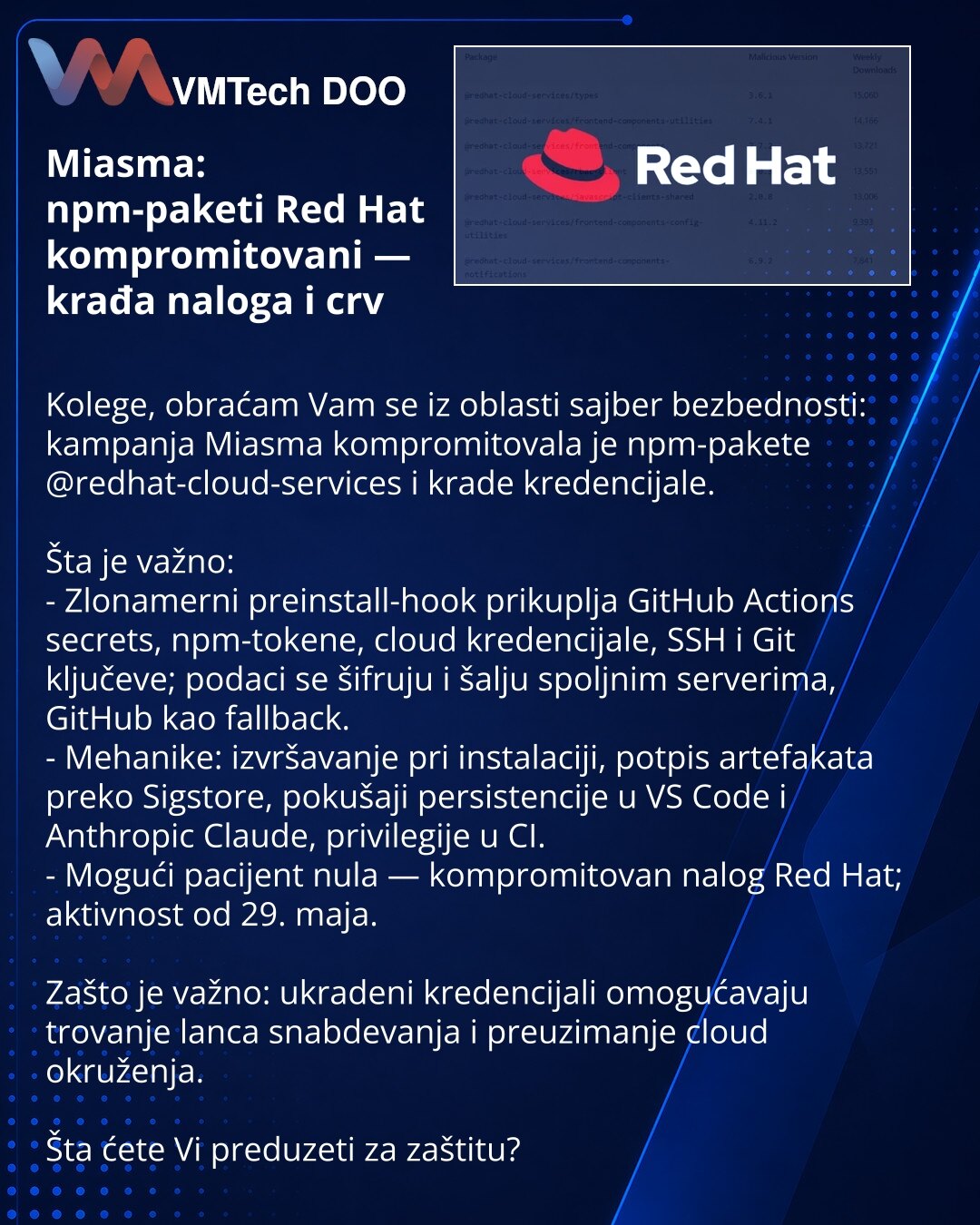 Miasma: npm-paketi Red Hat kompromitovani — krađa naloga i crv

Kolege, obraćam Vam se iz oblasti sajber bezbednosti: kampanja Miasma kompromitovala je npm-pakete redhat-cloud-services i krade kredencijale.

Šta je važno:
- Zlonamerni preinstall-hook prikuplja GitHub Actions secrets, npm-tokene, cloud kredencijale, SSH i Git ključeve; podaci se šifruju i šalju spoljnim serverima, GitHub kao fallback.
- Mehanike: izvršavanje pri instalaciji, potpis artefakata preko Sigstore, pokušaji persistencij
