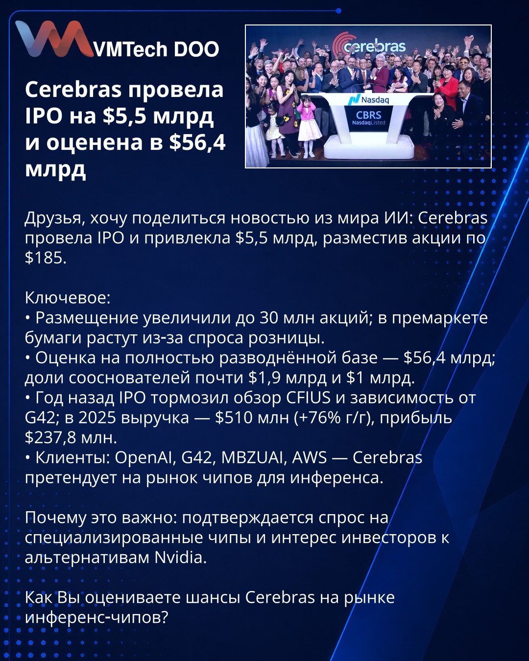 Cerebras izvela IPO od 5,5 mlrd USD i procenjena na 56,4 mlrd USD

Prijatelji, želim podeliti vest iz sveta veštačke inteligencije: Cerebras je izvela IPO i prikupila 5,5 mlrd USD, plasiravši akcije po 185 USD.

Ključno:
• Ponuda povećana na 30 mln akcija; u premarektu papiri rastu zbog potražnje malih investitora.
• Procena na potpuno razblaženoj osnovi — 56,4 mlrd USD; udeo suosnivača skoro 1,9 mlrd i 1 mlrd USD.
• Pre godinu dana IPO je usporavao pregled CFIUS i zavisnost od G42; u 2025. prih