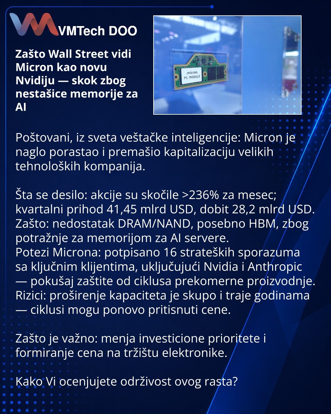 Zašto Wall Street vidi Micron kao novu Nvidiju — skok zbog nestašice memorije za AI

Poštovani, iz sveta veštačke inteligencije: Micron je naglo porastao i premašio kapitalizaciju velikih tehnoloških kompanija.

Šta se desilo: akcije su skočile >236% za mesec; kvartalni prihod 41,45 mlrd USD, dobit 28,2 mlrd USD.
Zašto: nedostatak DRAM/NAND, posebno HBM, zbog potražnje za memorijom za AI servere.
Potezi Microna: potpisano 16 strateških sporazuma sa ključnim klijentima, uključujući Nvidia i Anthr