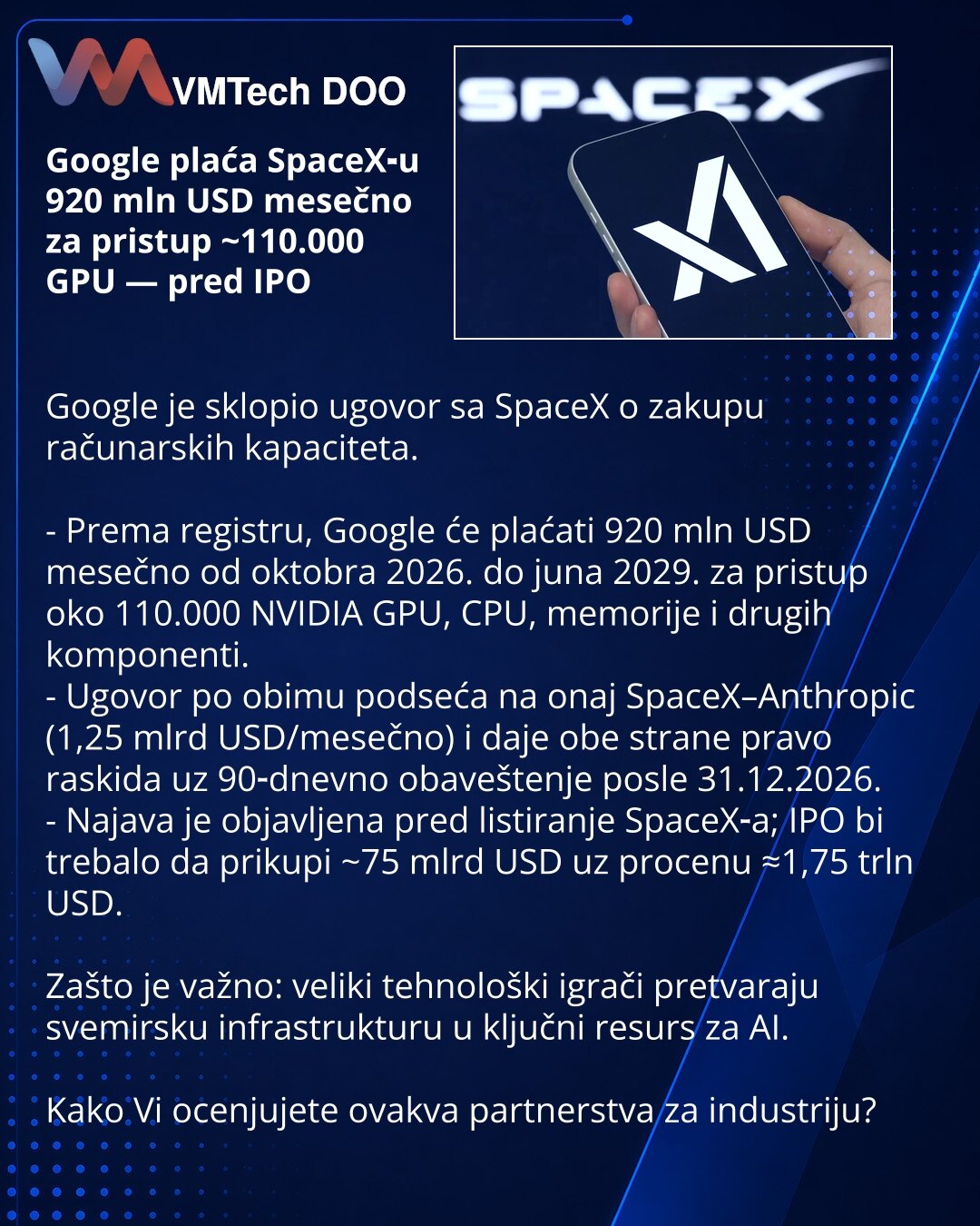 Google plaća SpaceX‑u 920 mln USD mesečno za pristup ~110.000 GPU — pred IPO

Google je sklopio ugovor sa SpaceX o zakupu računarskih kapaciteta.

- Prema registru, Google će plaćati 920 mln USD mesečno od oktobra 2026. do juna 2029. za pristup oko 110.000 NVIDIA GPU, CPU, memorije i drugih komponenti.
- Ugovor po obimu podseća na onaj SpaceX–Anthropic (1,25 mlrd USD/mesečno) i daje obe strane pravo raskida uz 90‑dnevno obaveštenje posle 31.12.2026.
- Najava je objavljena pred listiranje SpaceX‑