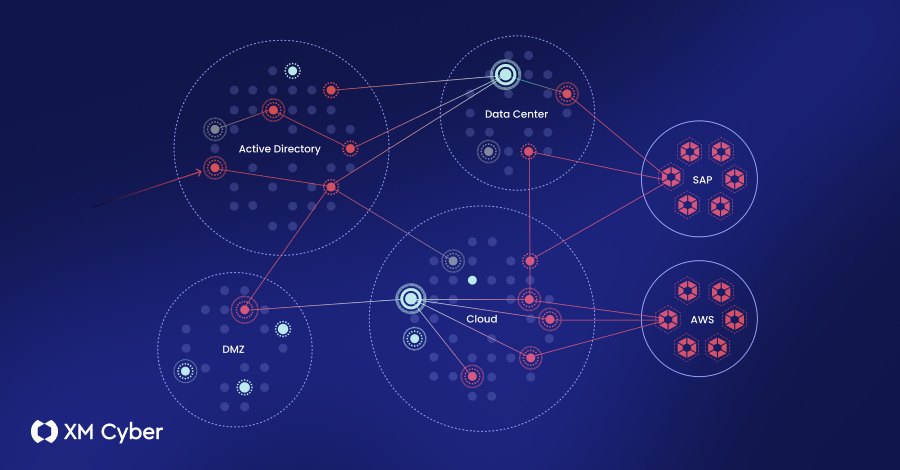 How to choose an exposure management platform — and what most get wrong