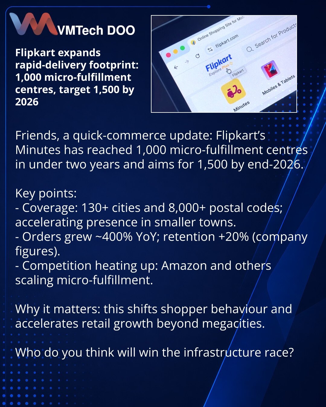 Flipkart širi mrežu brze dostave: 1.000 mikro-fulfillment centara, cilj 1.500 do 2026.

Poštovani, želim da podelim vest iz oblasti quick-commerce: Flipkart je saopštio da je servis Minutes dostigao 1.000 mikro-fulfillment centara za manje od dve godine i planira da do kraja 2026. poveća mrežu na 1.500.

Ključne tačke:
- Mreža pokriva 130+ gradova i 8.000 poštanskih brojeva; aktivan rast u manjim mestima.
- Narudžbine na Minutes porasle su oko 400% g/g, zadržavanje kupaca +20% (prema rečima ruko