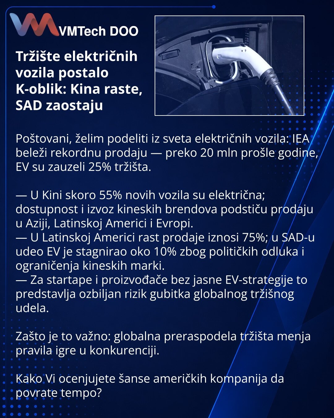 Tržište električnih vozila postalo K-oblik: Kina raste, SAD zaostaju

Poštovani, želim podeliti iz sveta električnih vozila: IEA beleži rekordnu prodaju — preko 20 mln prošle godine, EV su zauzeli 25% tržišta.

— U Kini skoro 55% novih vozila su električna; dostupnost i izvoz kineskih brendova podstiču prodaju u Aziji, Latinskoj Americi i Evropi.
— U Latinskoj Americi rast prodaje iznosi 75%; u SAD-u udeo EV je stagnirao oko 10% zbog političkih odluka i ograničenja kineskih marki.
— Za startape