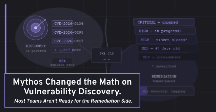 Mythos Is Changing the Mathematics of Vulnerability Discovery — Are Your Remediation Processes Ready?