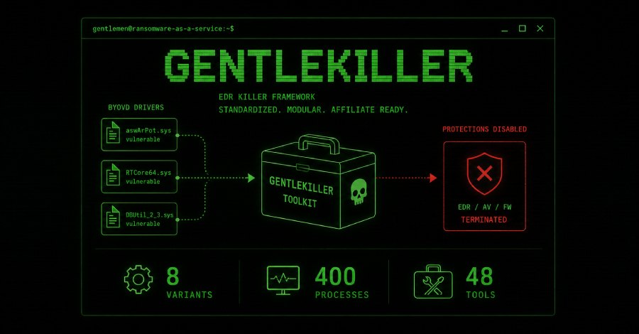The Gentlemen centralized GentleKiller to disable about 400 security processes