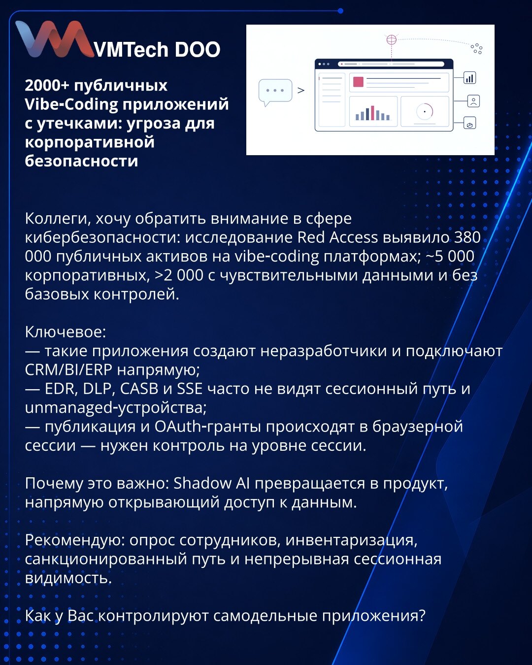 2000+ javnih Vibe‑Coding aplikacija sa curenjem podataka: pretnja po korporativnu bezbednost

Kolege, želim da skrenem Vašu pažnju u oblasti sajber bezbednosti: istraživanje Red Access identifikovalo je 380.000 javnih resursa na Vibe‑Coding platformama; ~5.000 korporativnih, >2.000 sa osetljivim podacima i bez osnovnih kontrola.

Ključne tačke:
— takve aplikacije prave ne‑razvijači i direktno povezuju CRM/BI/ERP;
— EDR, DLP, CASB i SSE često ne vide putanju sesije i unmanaged uređaje;
— objava i