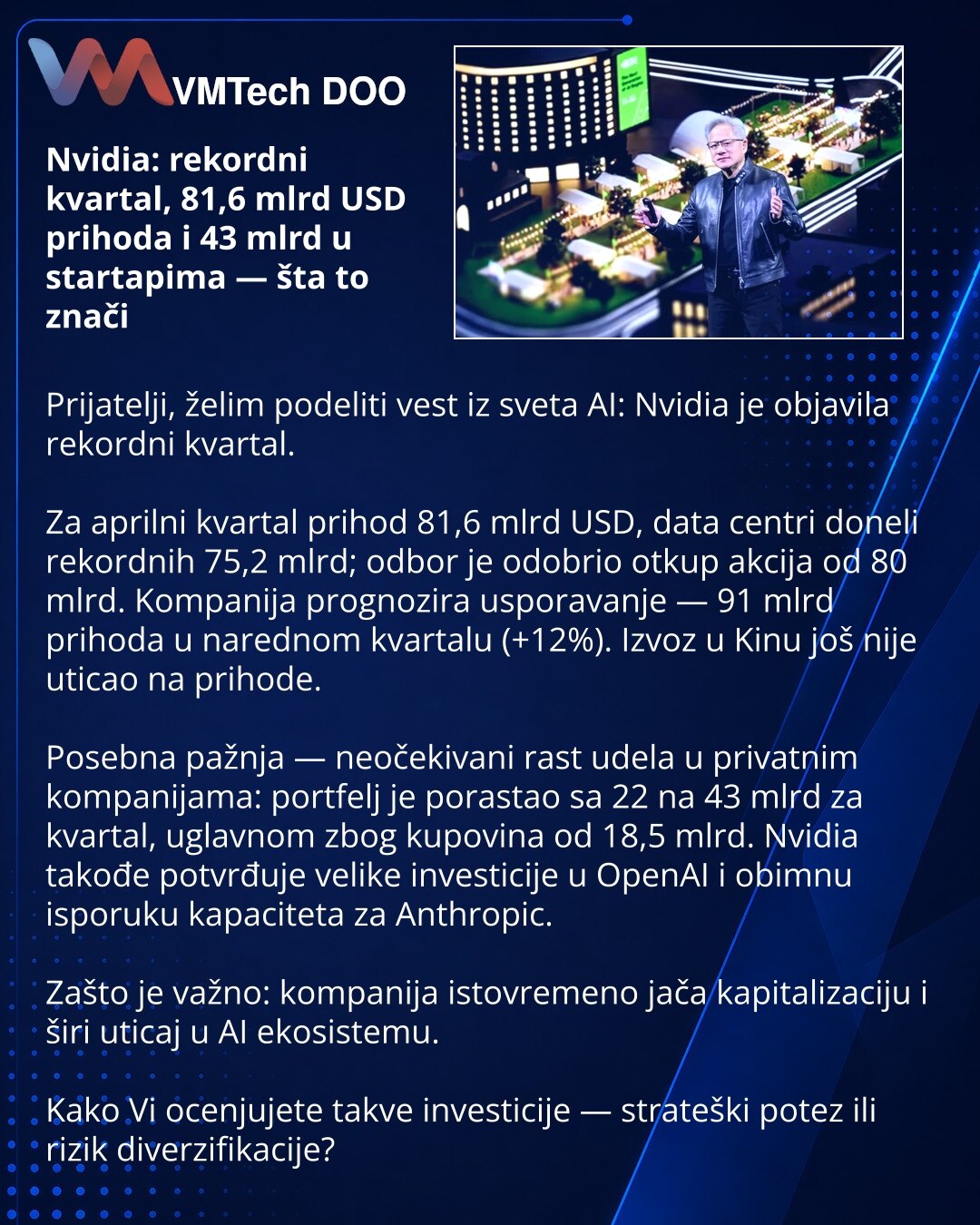 Nvidia: rekordni kvartal, 81,6 mlrd USD prihoda i 43 mlrd u startapima — šta to znači

Prijatelji, želim podeliti vest iz sveta AI: Nvidia je objavila rekordni kvartal.

Za aprilni kvartal prihod 81,6 mlrd USD, data centri doneli rekordnih 75,2 mlrd; odbor je odobrio otkup akcija od 80 mlrd. Kompanija prognozira usporavanje — 91 mlrd prihoda u narednom kvartalu (+12%). Izvoz u Kinu još nije uticao na prihode.

Posebna pažnja — neočekivani rast udela u privatnim kompanijama: portfelj je porastao