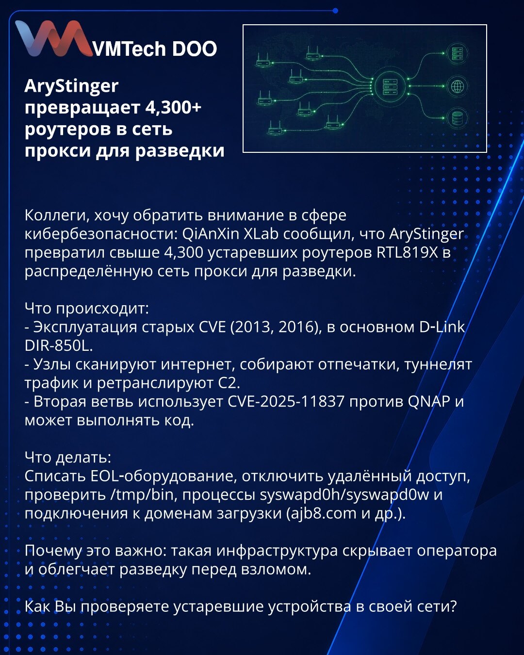 AryStinger pretvara više od 4.300 rutera u proxy mrežu za izviđanje

Kolege, želim skrenuti pažnju u oblasti kibernetske bezbednosti: QiAnXin XLab je izvestio da je AryStinger pretvorio preko 4.300 zastarelih rutera RTL819X u distribuiranu proxy mrežu za izviđanje.

Šta se dešava:
- Eksploatisanje starih CVE (2013, 2016), pretežno D‑Link DIR‑850L.
- Čvorovi skeniraju internet, prikupljaju otiske, tunelišu saobraćaj i prosleđuju C2.
- Druga grana koristi CVE‑2025‑11837 protiv QNAP‑a i može izvrša