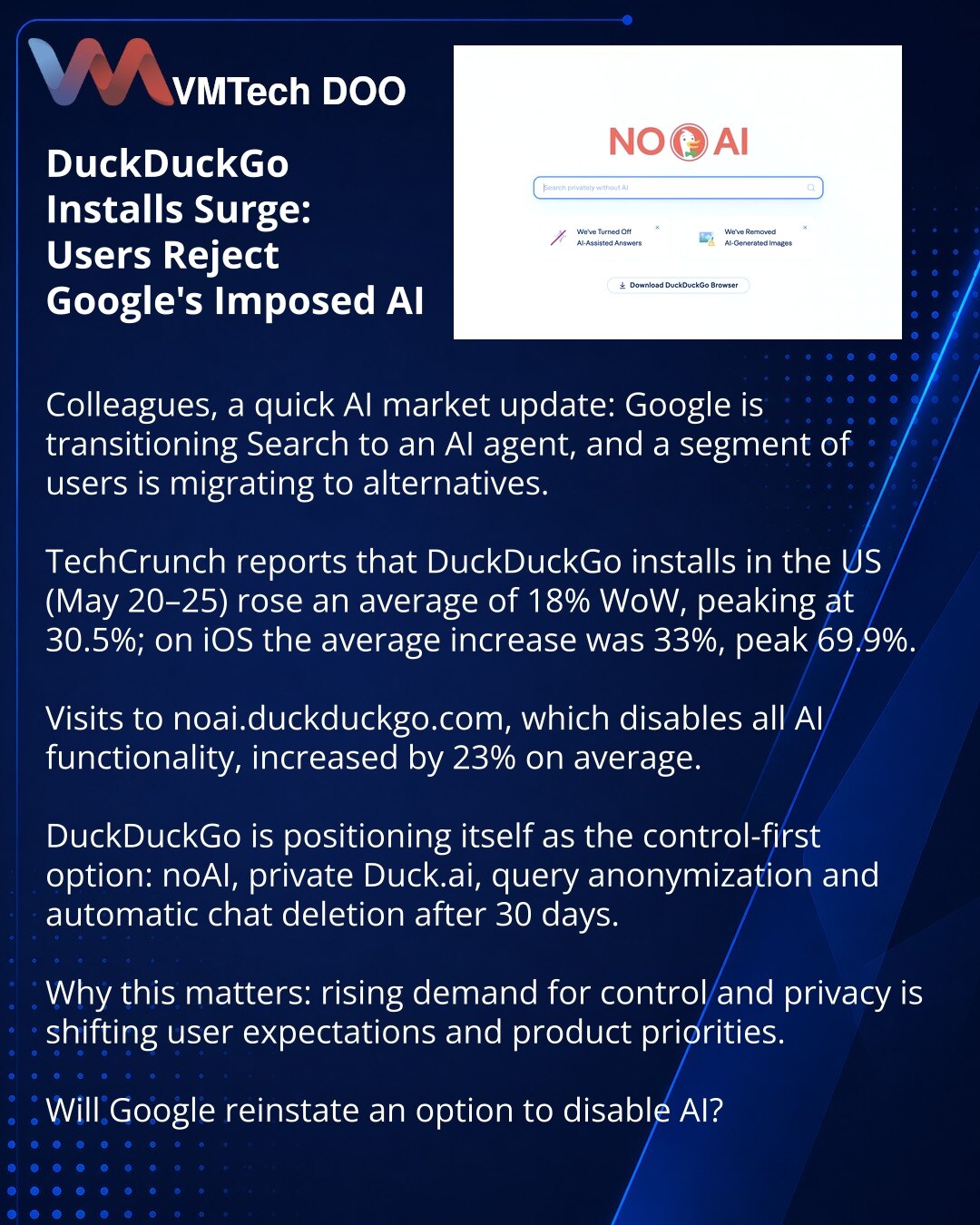 Instalacije DuckDuckGo rastu: korisnici odbacuju Googleov nametnuti AI

Prijatelji, želim podeliti novosti iz sveta AI: Google transformiše pretragu u AI‑agenta, pa deo korisnika prelazi na alternative.

Prema TechCrunchu, instalacije DuckDuckGo u SAD (20–25. maj) porasle su prosečno 18% na nedeljnom nivou, sa vrhuncem od 30,5%; na iOS‑u prosečno +33%, vrhunac +69,9%.

Posete noai.duckduckgo.com, gde su onemogućene sve AI funkcije, povećale su se prosečno 23%.

DuckDuckGo se predstavlja kao izbo