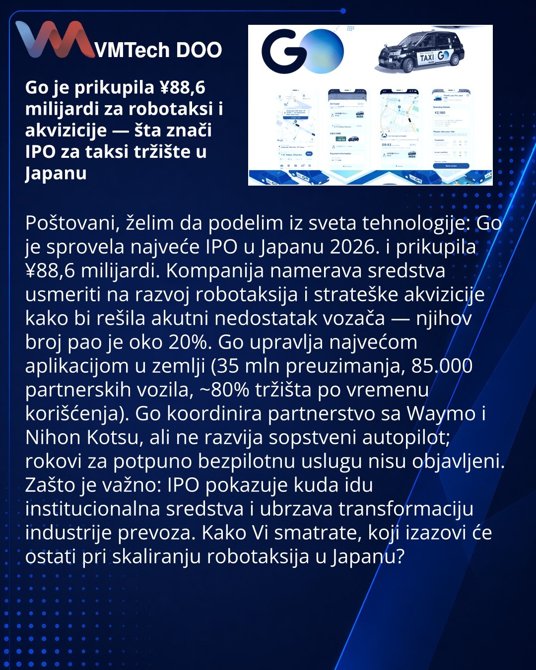 Go je prikupila ¥88,6 milijardi za robotaksi i akvizicije — šta znači IPO za taksi tržište u Japanu

Poštovani, želim da podelim iz sveta tehnologije: Go je sprovela najveće IPO u Japanu 2026. i prikupila ¥88,6 milijardi. Kompanija namerava sredstva usmeriti na razvoj robotaksija i strateške akvizicije kako bi rešila akutni nedostatak vozača — njihov broj pao je oko 20%. Go upravlja najvećom aplikacijom u zemlji (35 mln preuzimanja, 85.000 partnerskih vozila, ~80% tržišta po vremenu korišćenja).