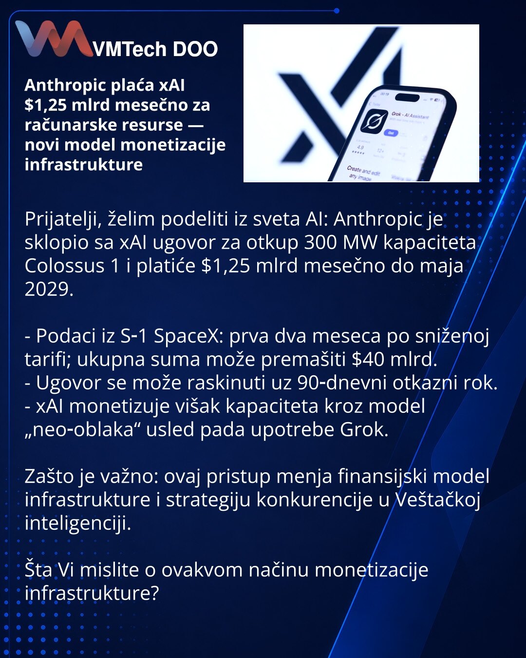 Anthropic plaća xAI $1,25 mlrd mesečno za računarske resurse — novi model monetizacije infrastrukture

Prijatelji, želim podeliti iz sveta AI: Anthropic je sklopio sa xAI ugovor za otkup 300 MW kapaciteta Colossus 1 i platiće $1,25 mlrd mesečno do maja 2029.

- Podaci iz S‑1 SpaceX: prva dva meseca po sniženoj tarifi; ukupna suma može premašiti $40 mlrd.
- Ugovor se može raskinuti uz 90‑dnevni otkazni rok.
- xAI monetizuje višak kapaciteta kroz model „neo‑oblaka“ usled pada upotrebe Grok.

Zašto