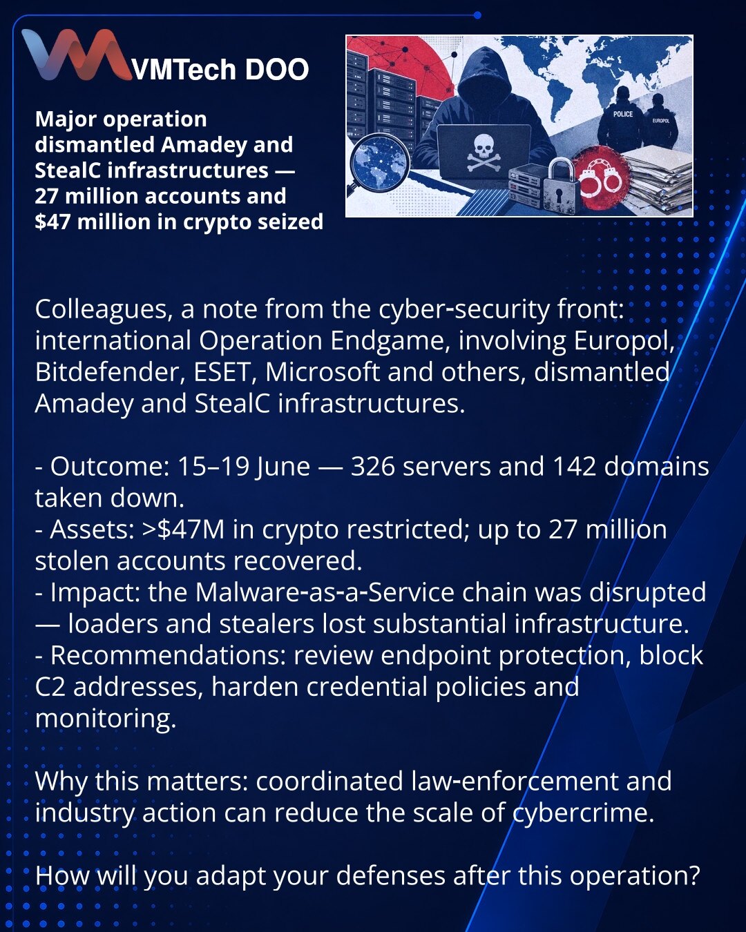 Opsežna operacija onemogućila mreže Amadey i StealC — zaplenjeno 27 miliona naloga i $47 mln u kriptoimovini

Kolege, skrećem pažnju iz sveta sajber bezbednosti: međunarodna operacija Operation Endgame uz učešće Europola, Bitdefendera, ESET‑a, Microsofta i drugih razbila je infrastrukturu Amadey i StealC.

- Rezultat: 15–19. juna ugašeno 326 servera i 142 domena.
- Pronađeno i zamrznuto > $47 mln kriptoimovine; vraćeno do 27 miliona ukradenih naloga.
- Posledice: narušen lanac Malware‑as‑a‑Servi