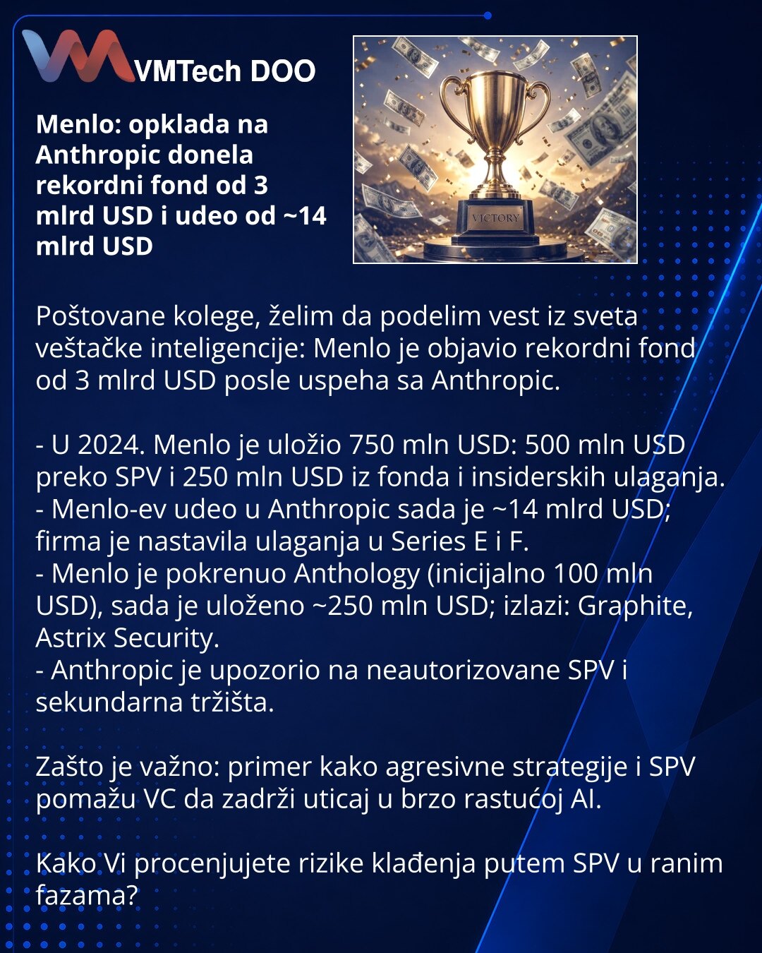 Menlo: opklada na Anthropic donela rekordni fond od 3 mlrd USD i udeo od ~14 mlrd USD

Poštovane kolege, želim da podelim vest iz sveta veštačke inteligencije: Menlo je objavio rekordni fond od 3 mlrd USD posle uspeha sa Anthropic.

- U 2024. Menlo je uložio 750 mln USD: 500 mln USD preko SPV i 250 mln USD iz fonda i insiderskih ulaganja.
- Menlo-ev udeo u Anthropic sada je ~14 mlrd USD; firma je nastavila ulaganja u Series E i F.
- Menlo je pokrenuo Anthology (inicijalno 100 mln USD), sada je u