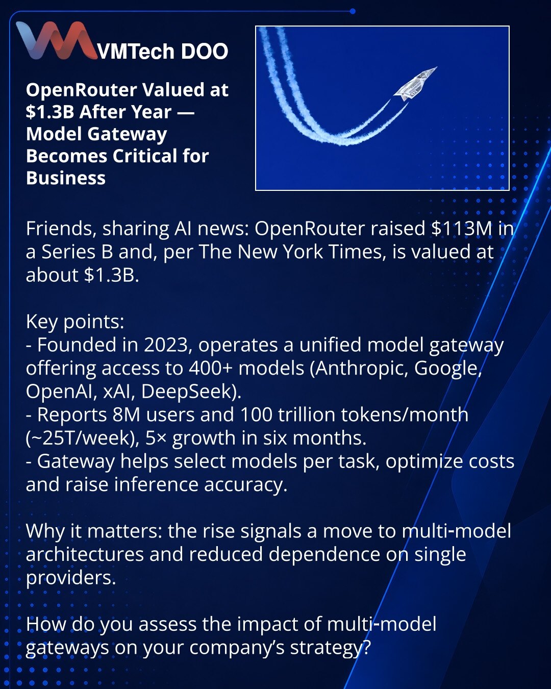 OpenRouter je za godinu dana procenjena na $1,3 mlrd — šluz modela postaje kritičan za poslovanje

Poštovani, želim da podelim vest iz sveta veštačke inteligencije: OpenRouter je prikupio $113 mln u seriji B i, prema The New York Times, procenjen je na oko $1,3 mlrd.

Ključne tačke:
- Kompanija (osnovana 2023) upravlja jedinstvenim šluzom ka modelima i omogućava pristup 400+ modela (Anthropic, Google, OpenAI, xAI, DeepSeek).
- OpenRouter navodi 8 miliona korisnika i 100 triliona tokena mesečno (